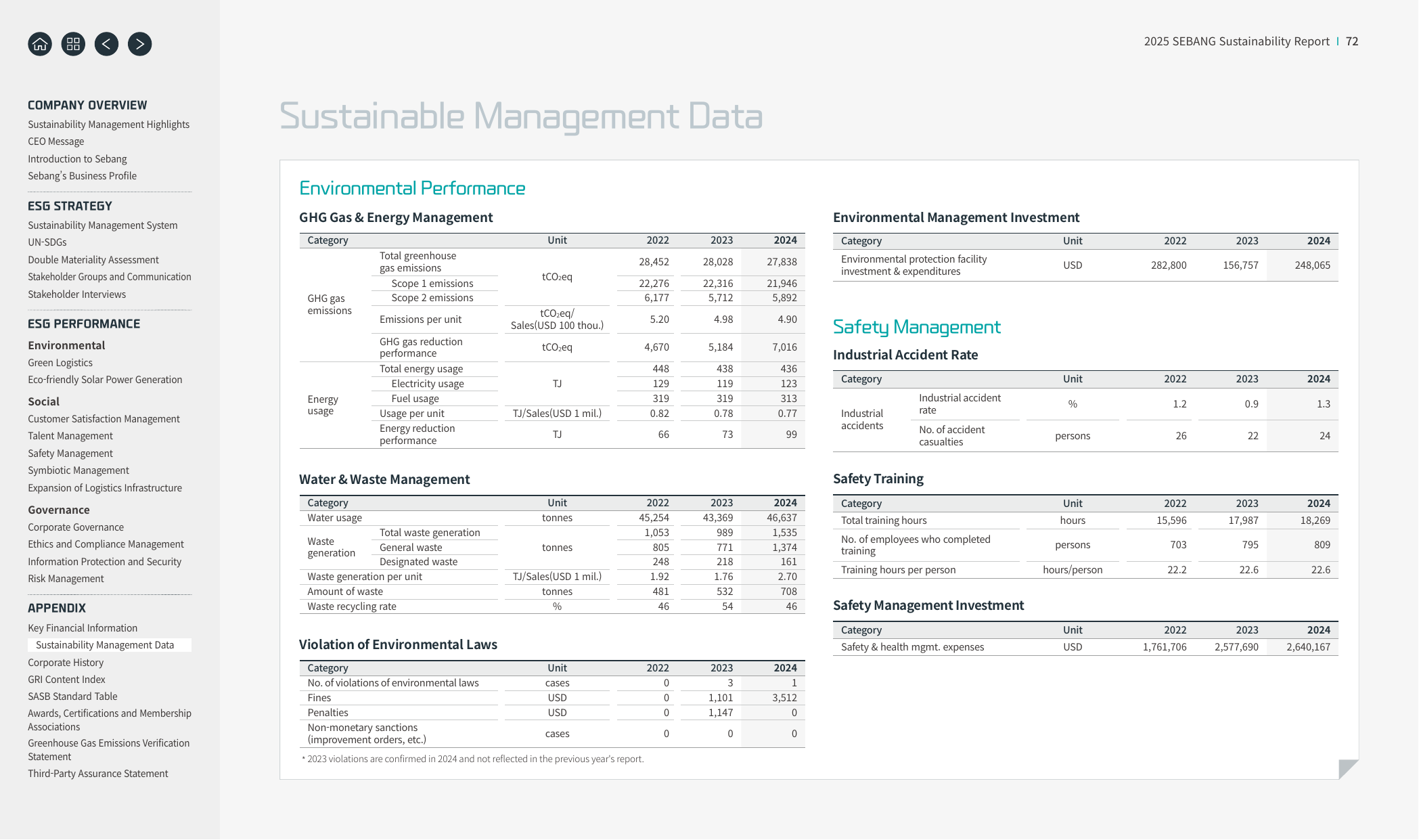 Emissions data extracted from page 73