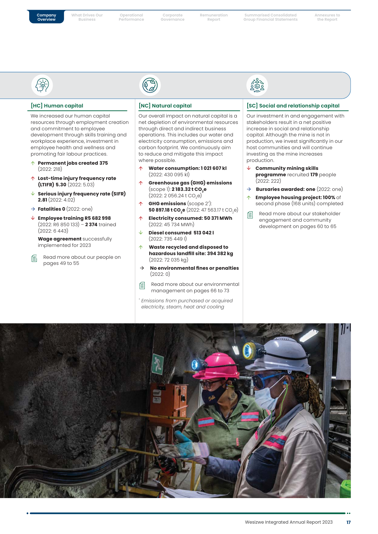 Emissions data extracted from page 21