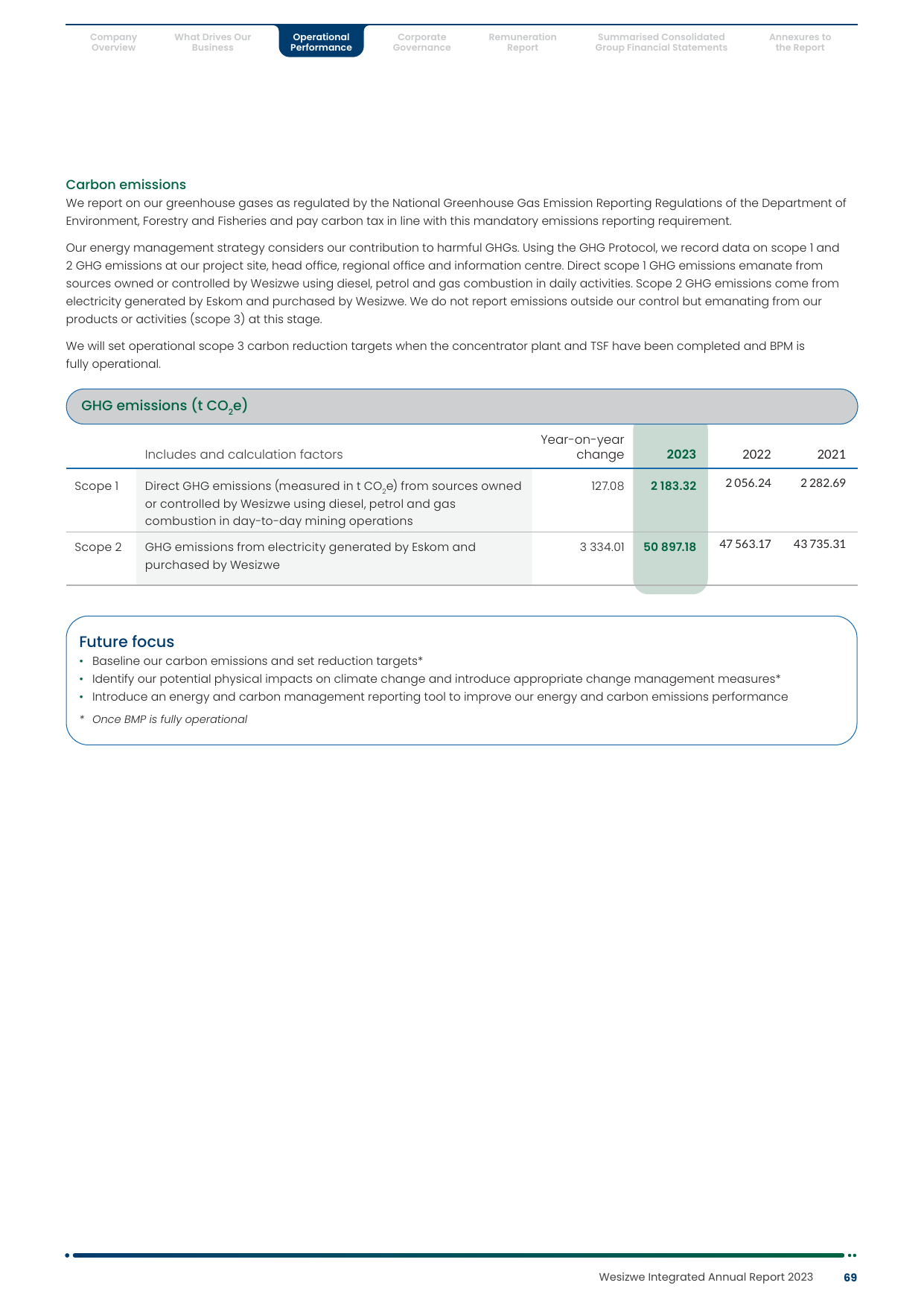 Emissions data extracted from page 73