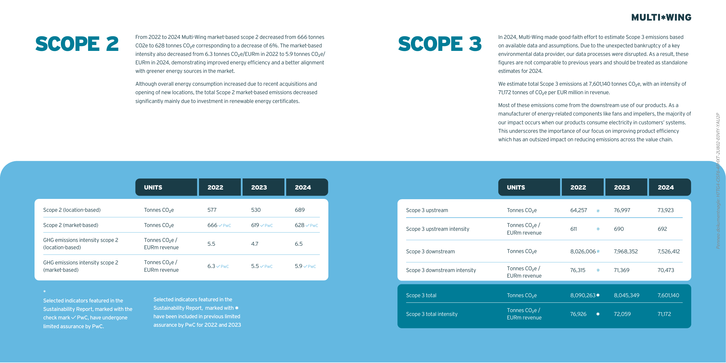 Emissions data extracted from page 14