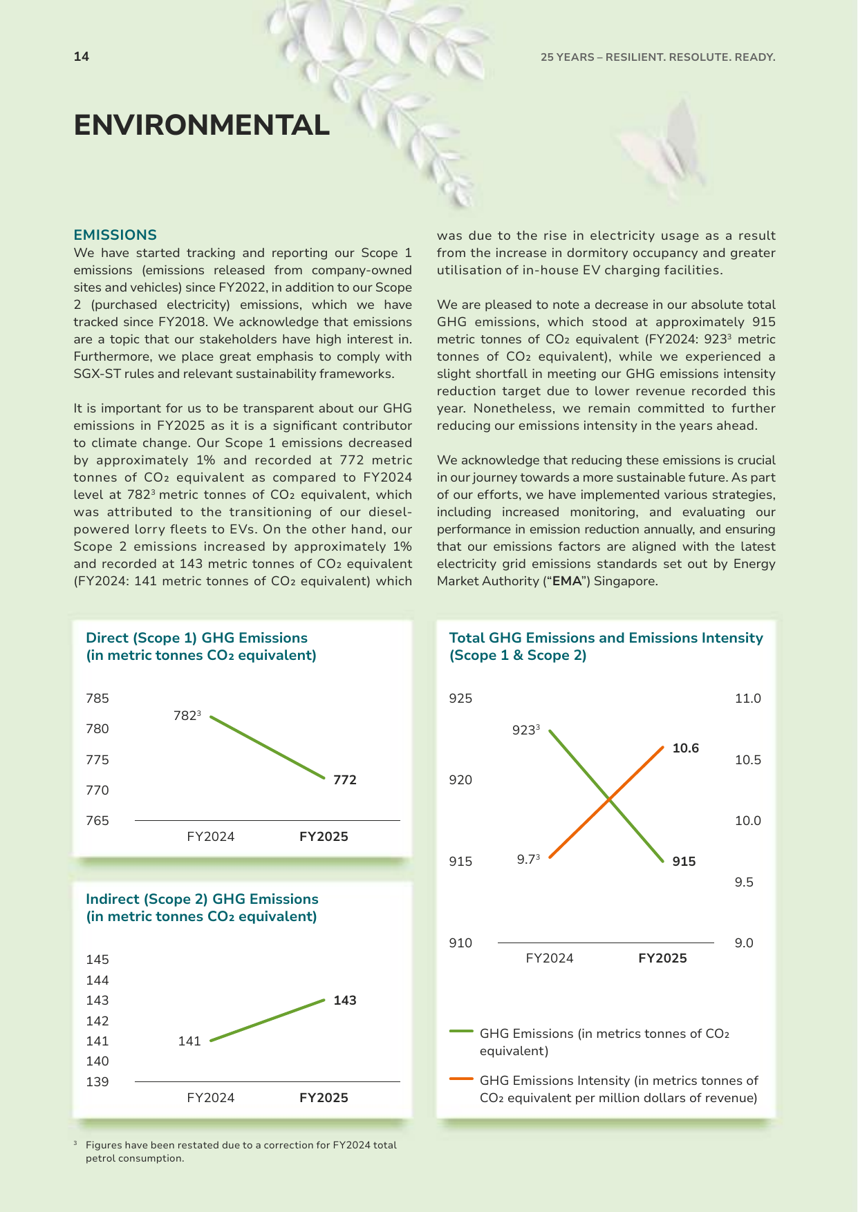 Emissions data extracted from page 16