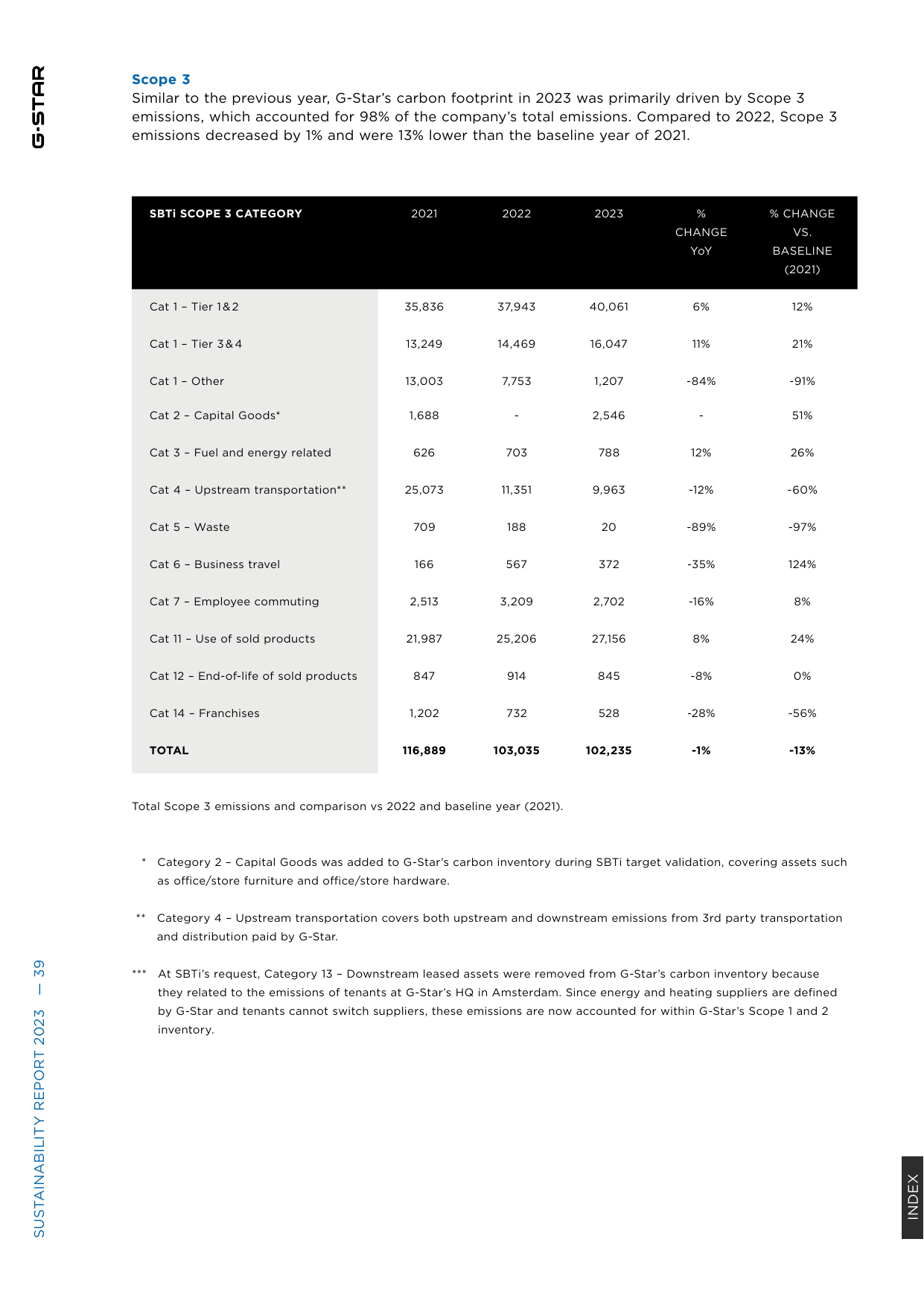 Emissions data extracted from page 39