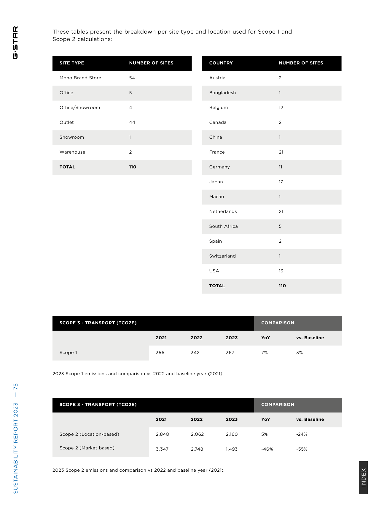 Emissions data extracted from page 75