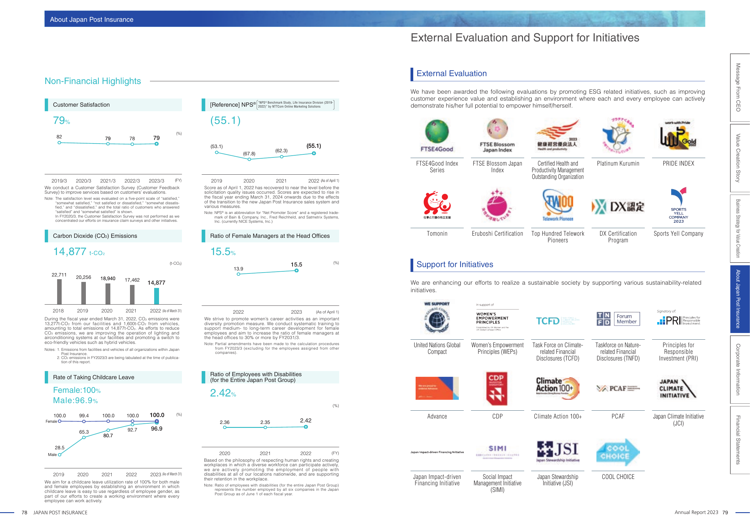 Emissions data extracted from page 41