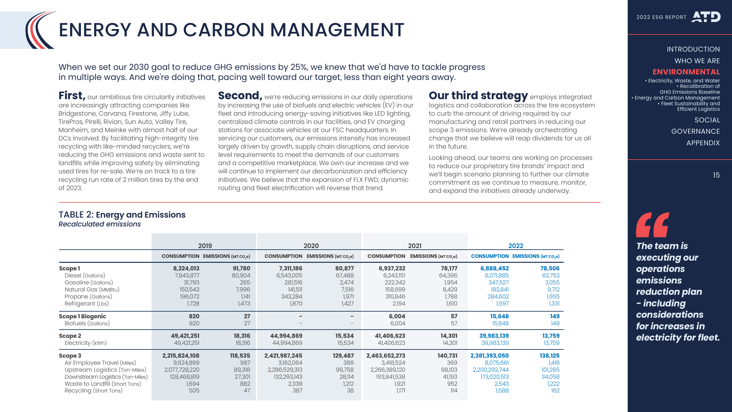 Emissions data extracted from page 17