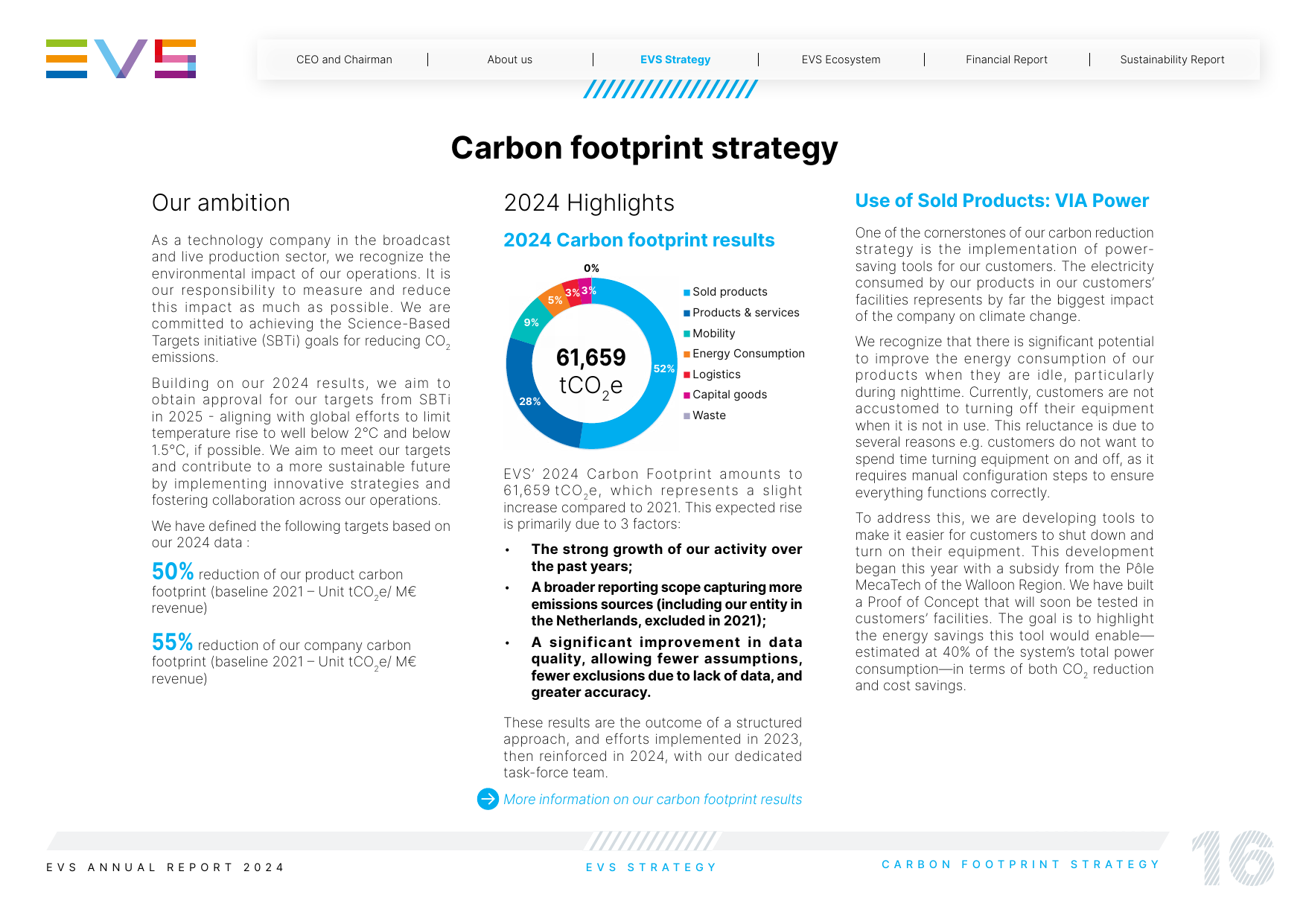 Emissions data extracted from page 16