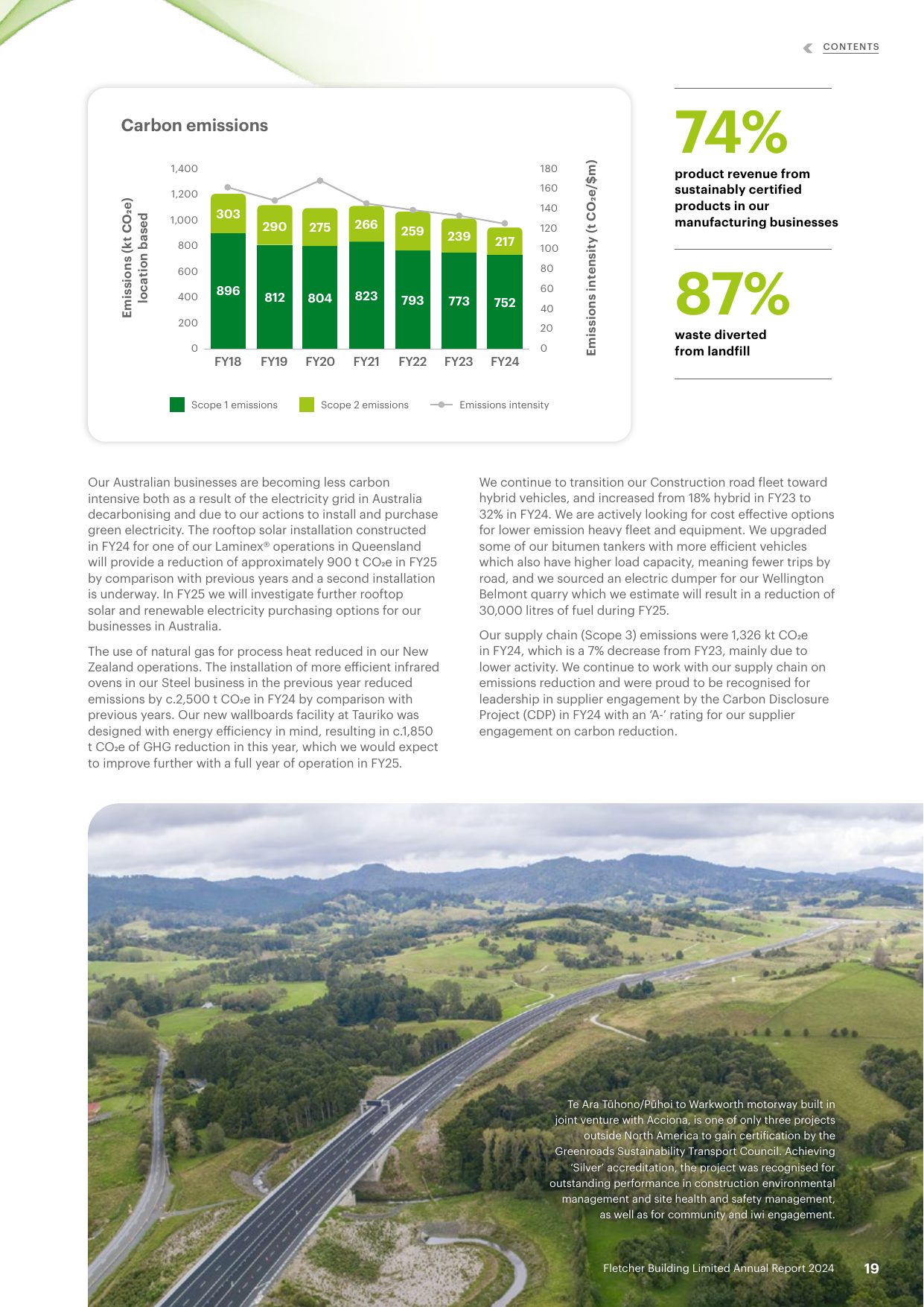 Emissions data extracted from page 19