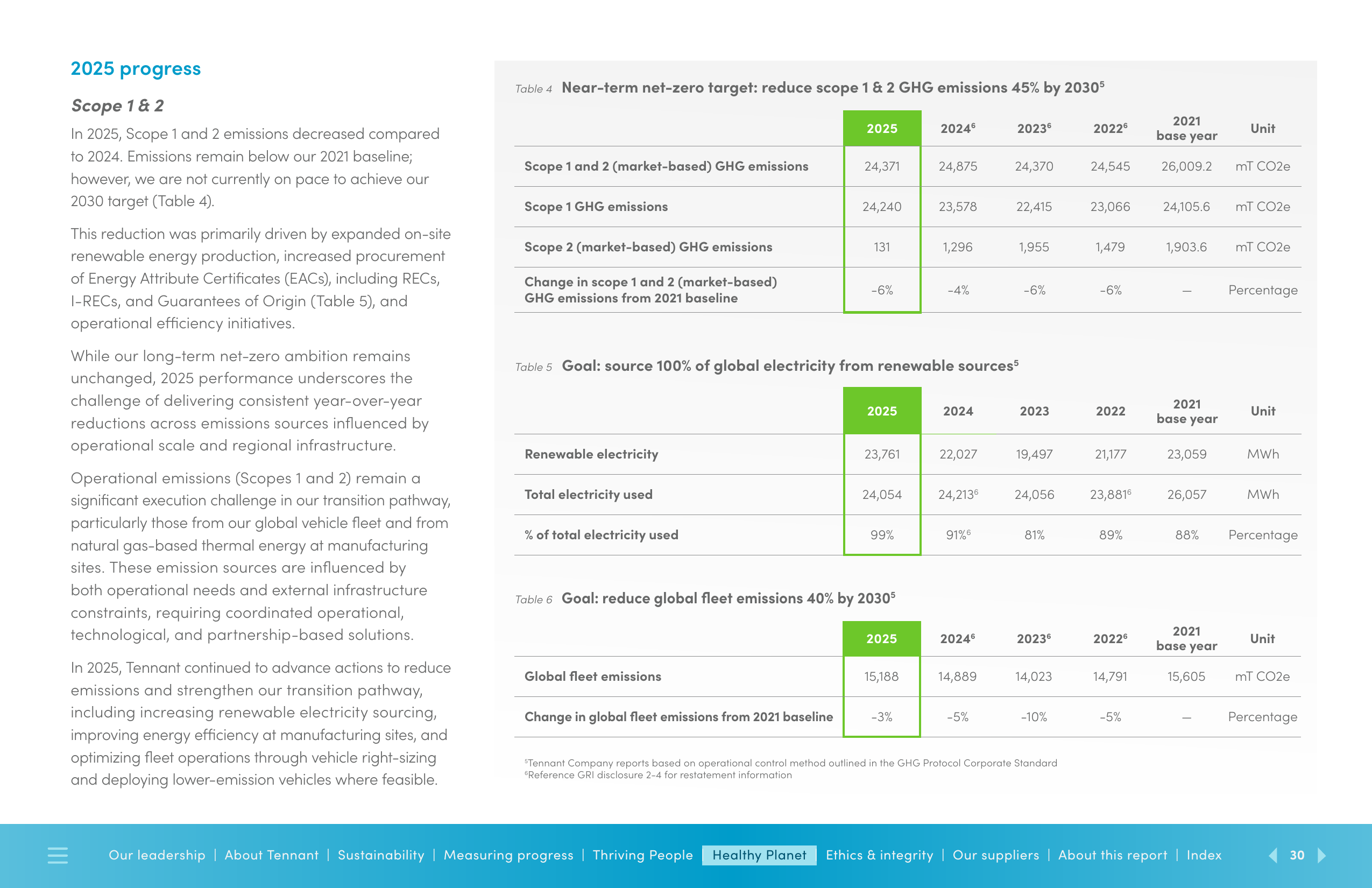 Emissions data extracted from page 30