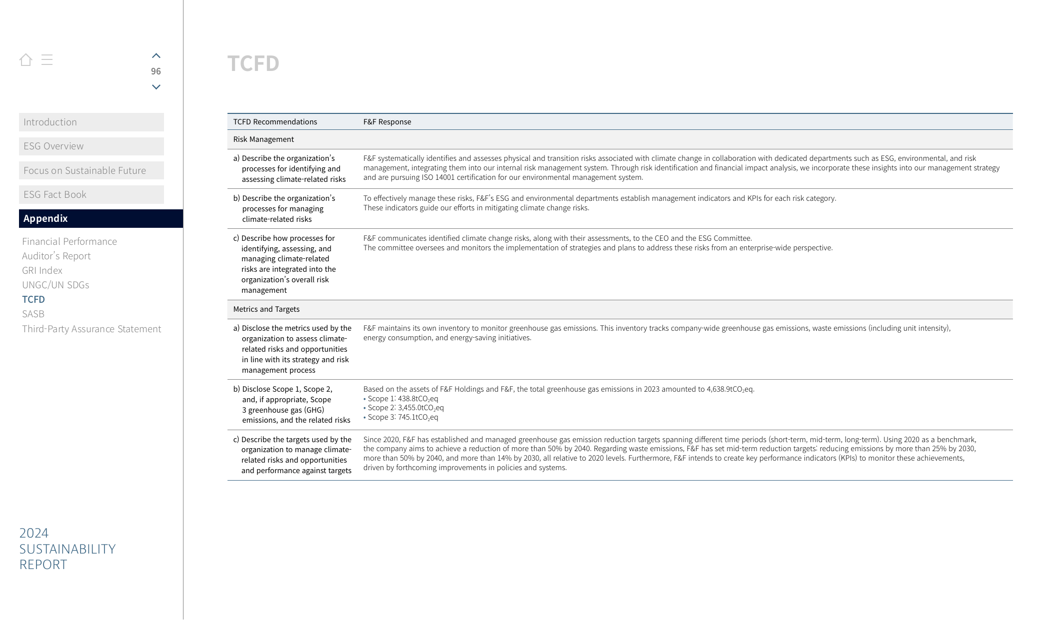 Emissions data extracted from page 96