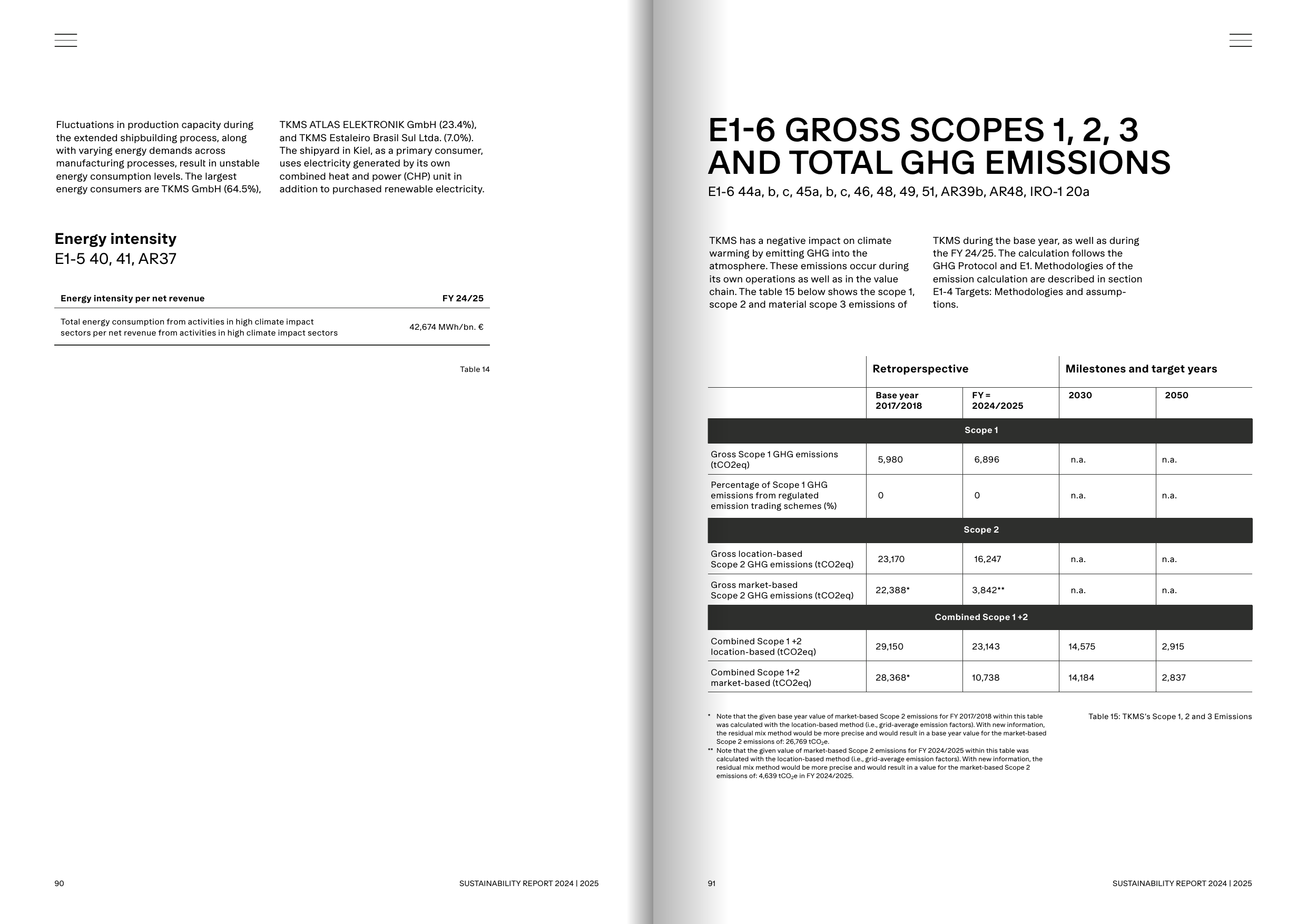 Emissions data extracted from page 46