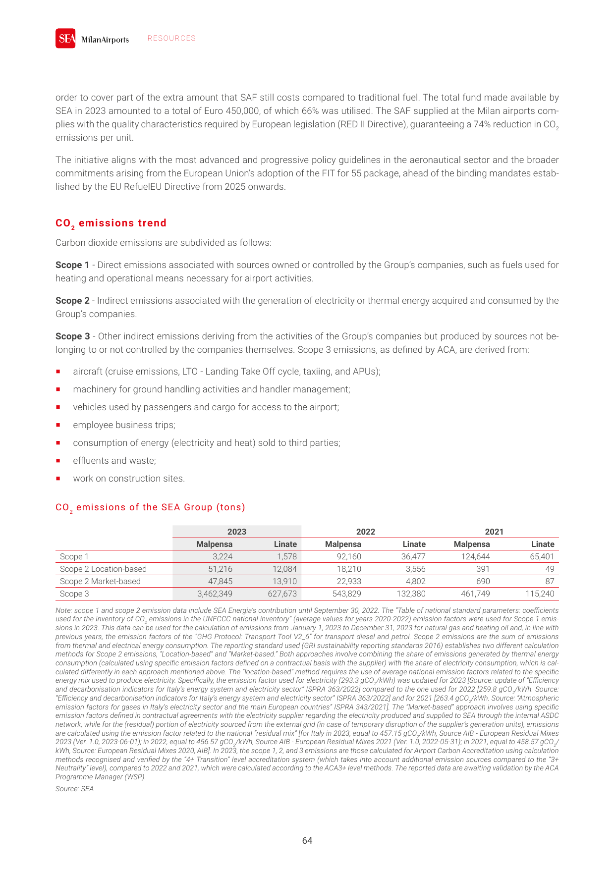 Emissions data extracted from page 65