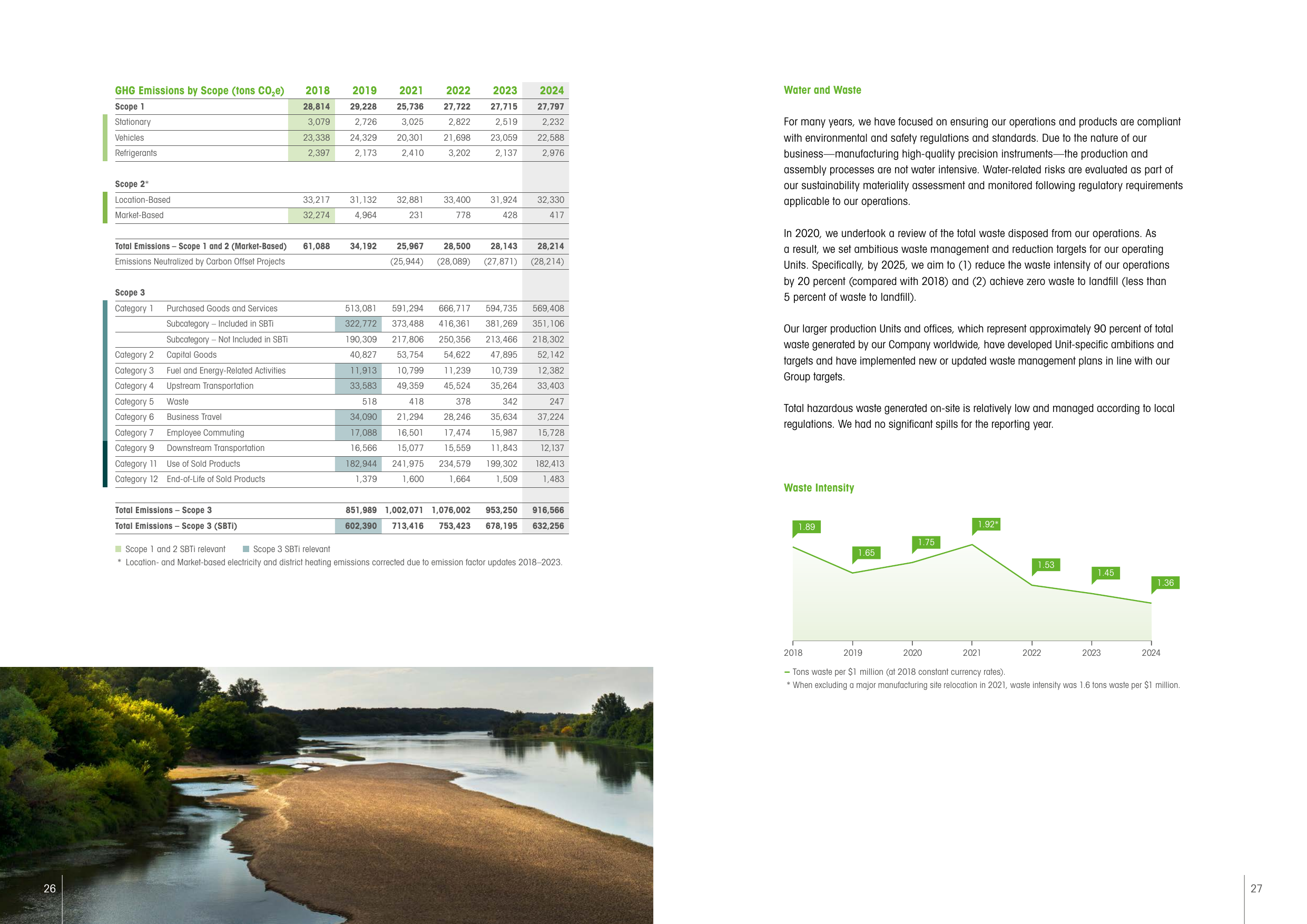 Emissions data extracted from page 14