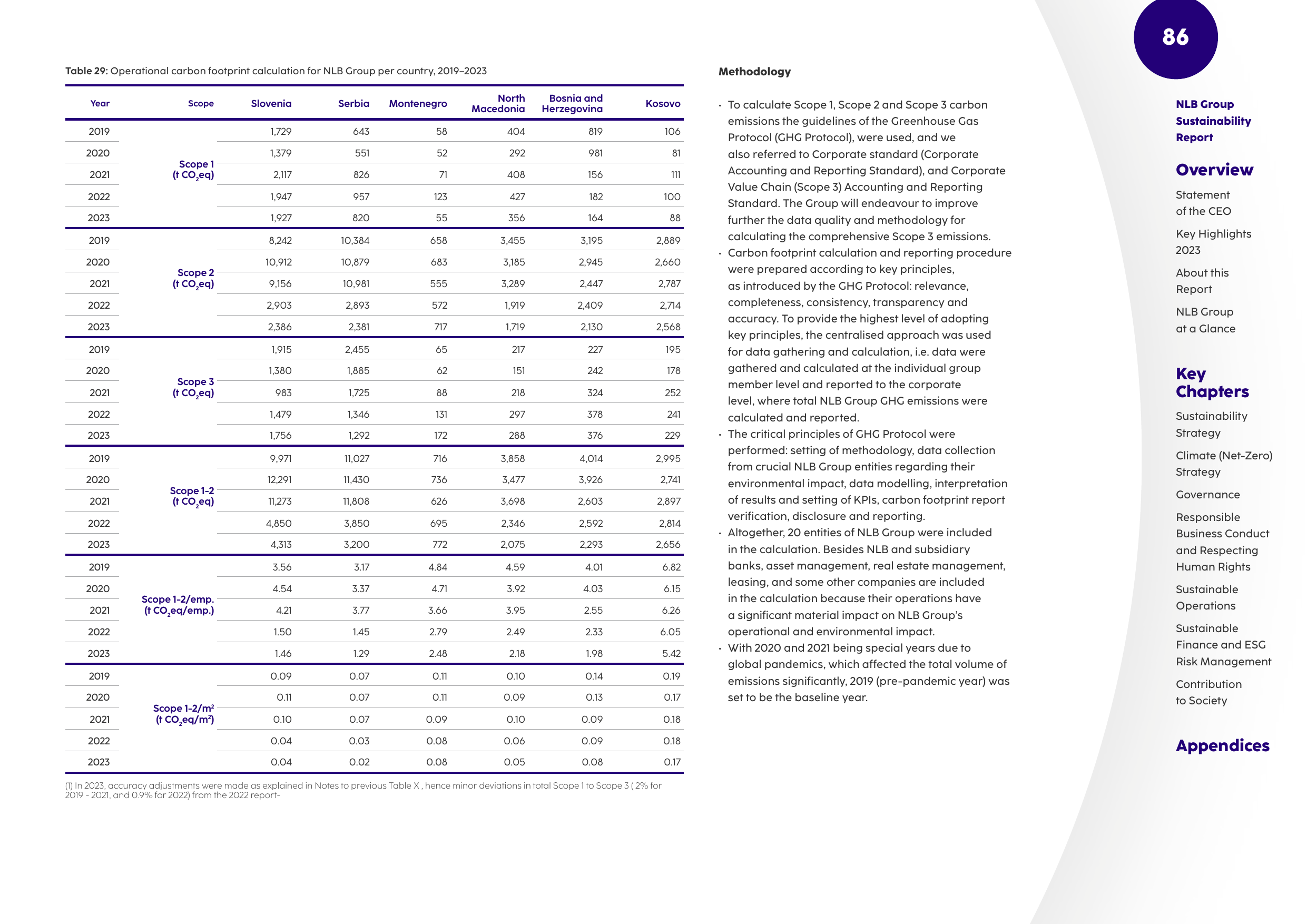 Emissions data extracted from page 86
