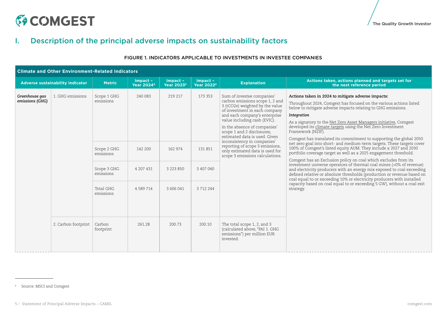 Emissions data extracted from page 5