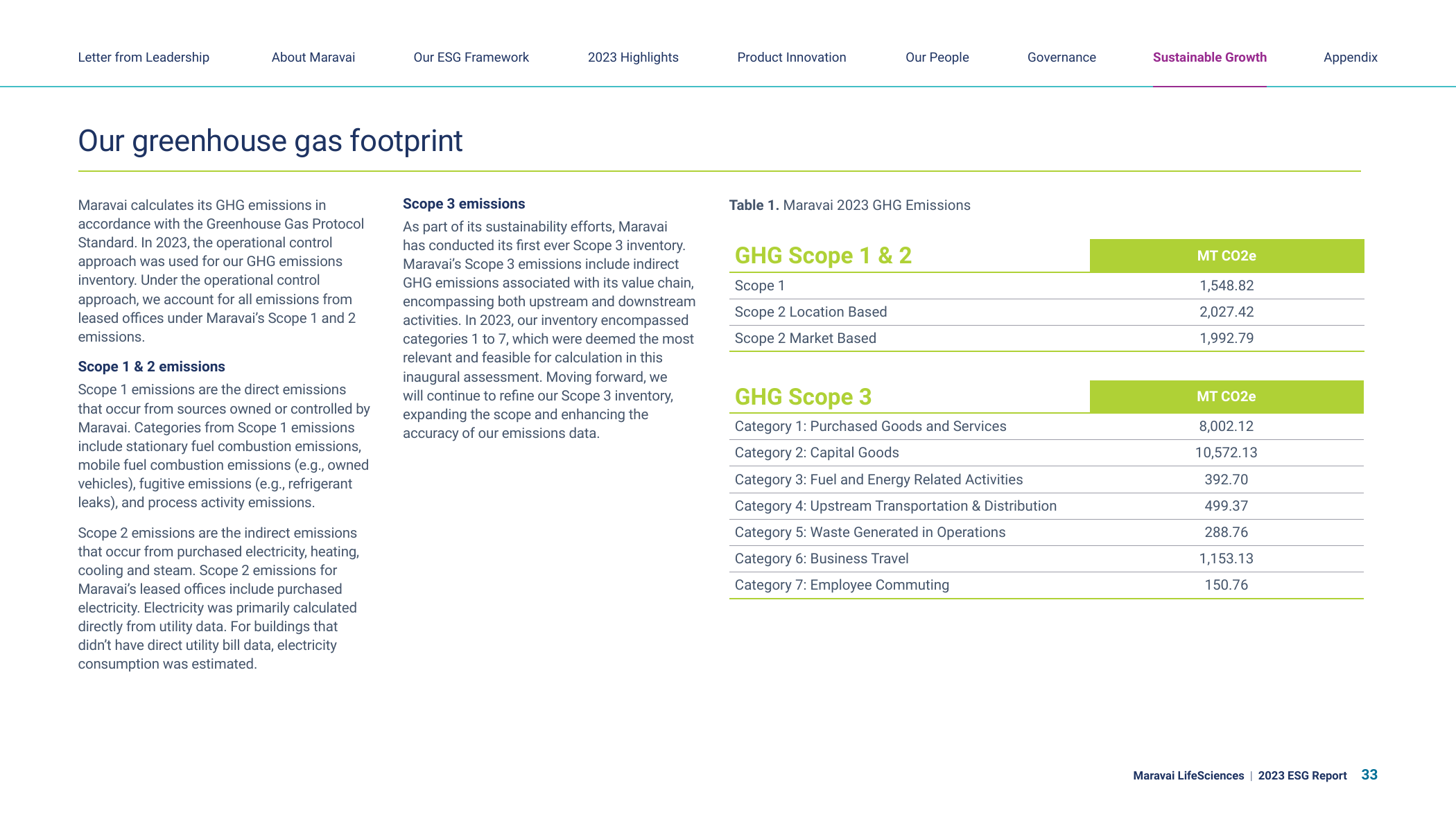 Emissions data extracted from page 34