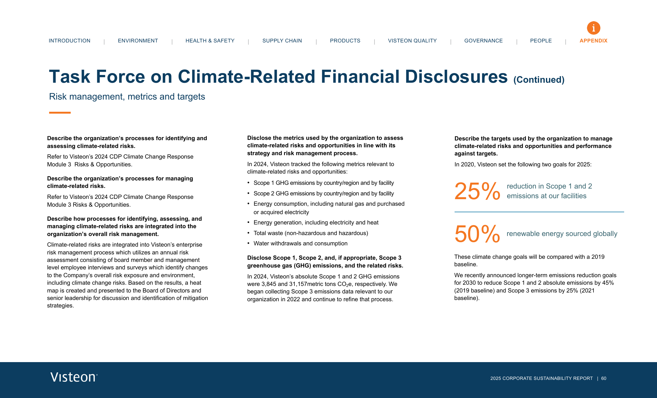 Emissions data extracted from page 60
