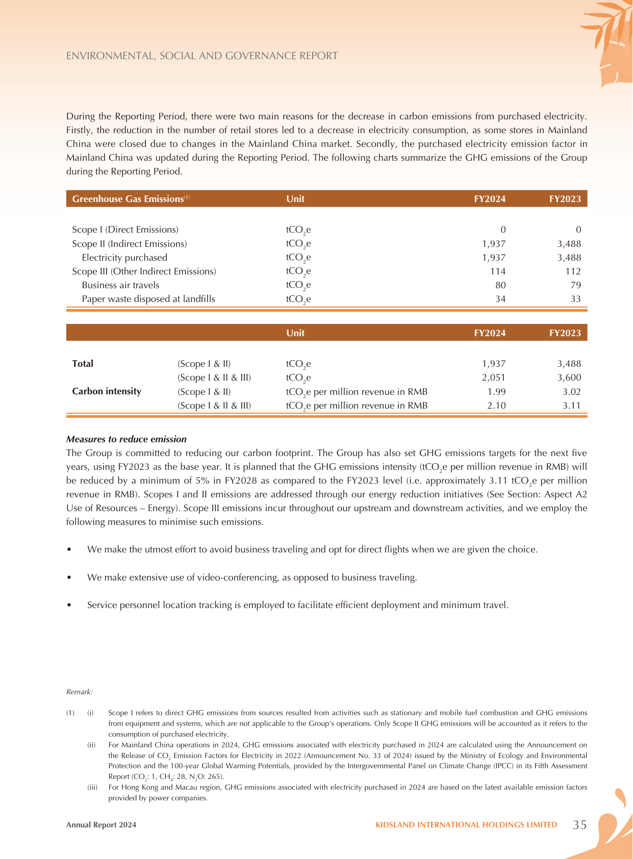 Emissions data extracted from page 36
