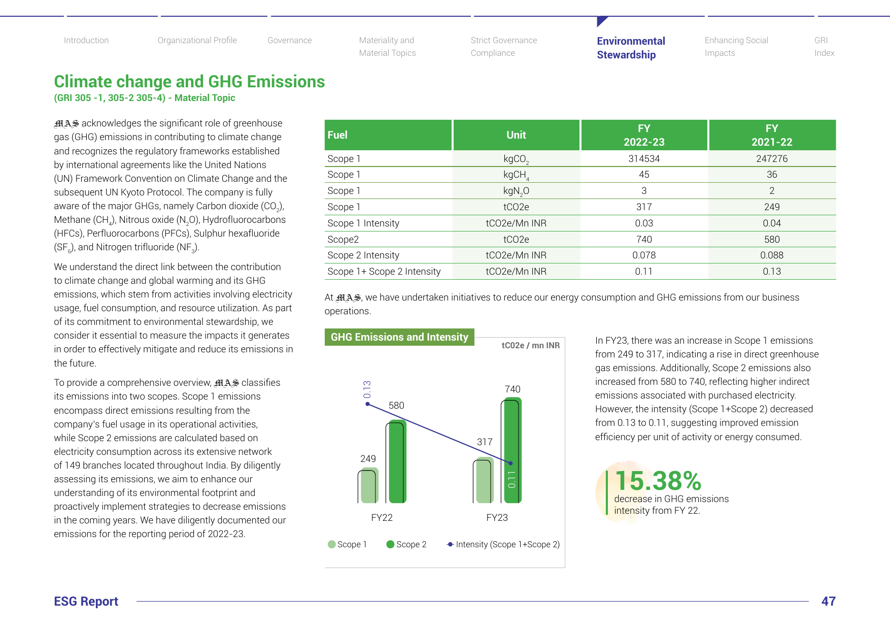 Emissions data extracted from page 49