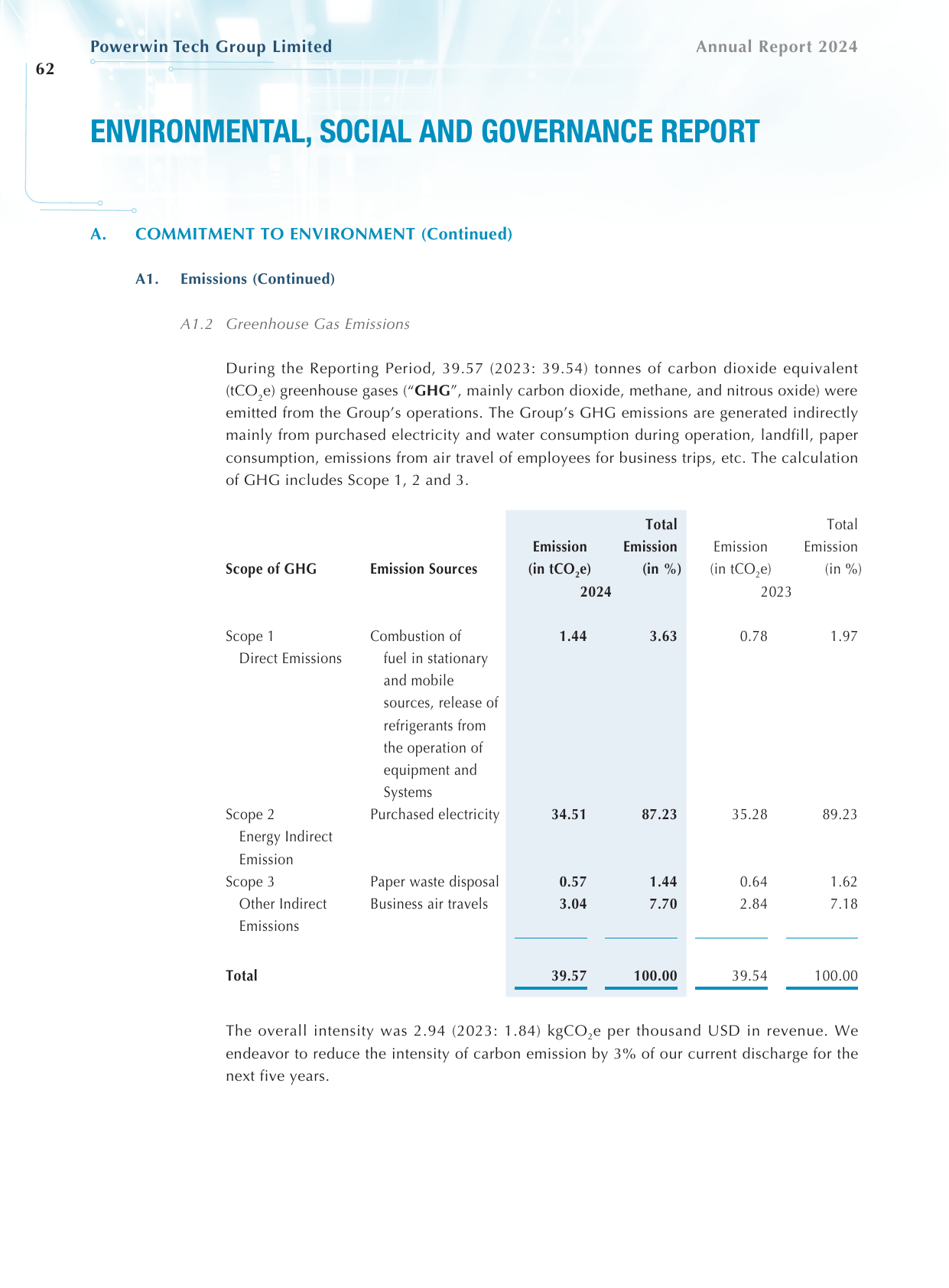 Emissions data extracted from page 63