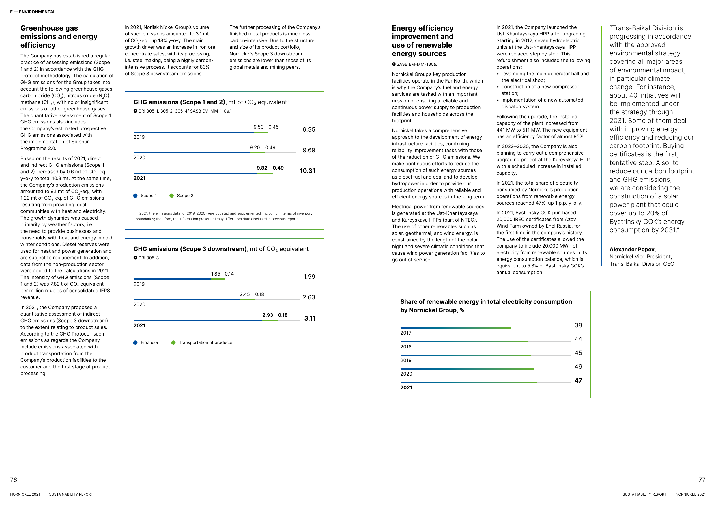 Emissions data extracted from page 40