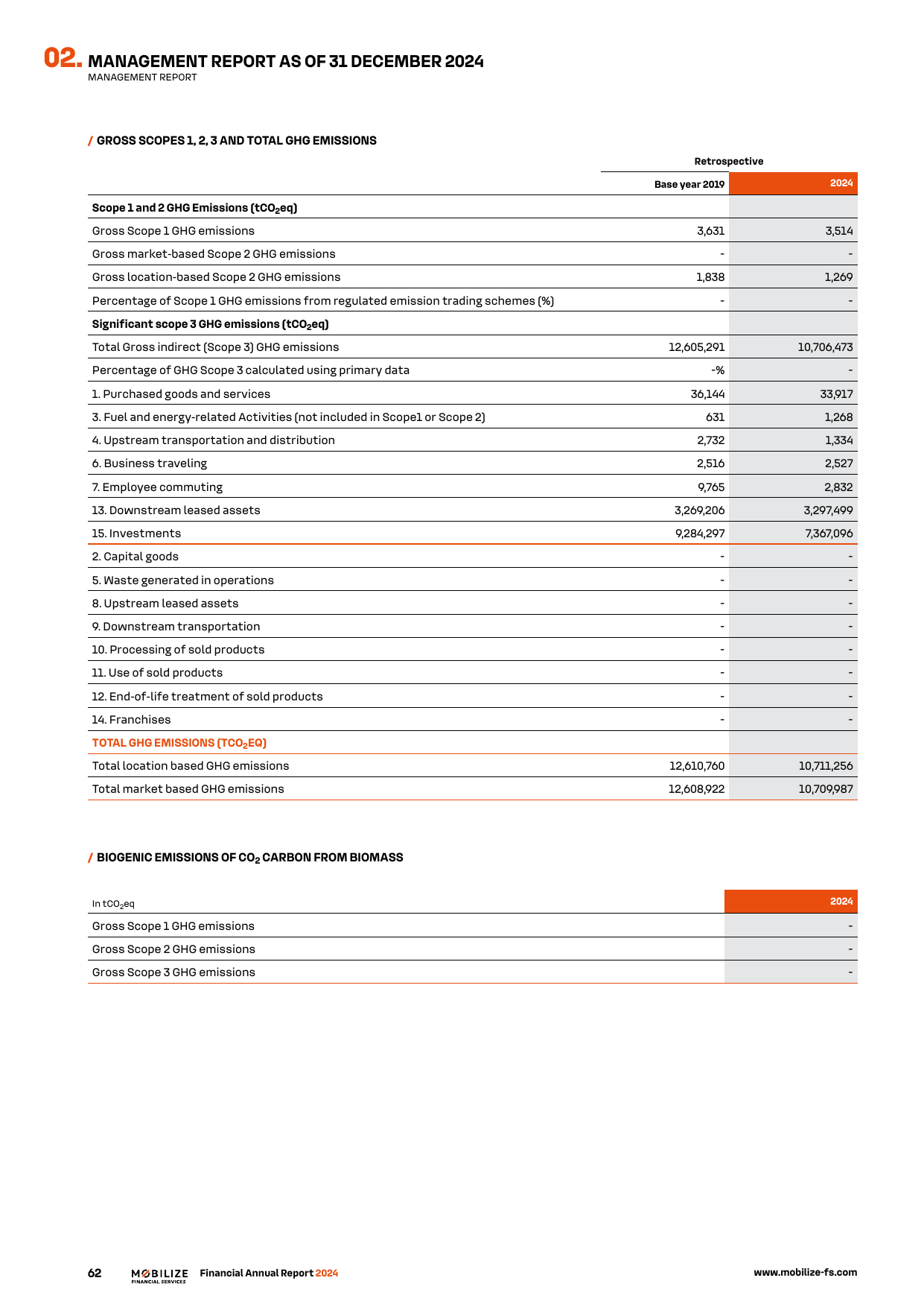 Emissions data extracted from page 64
