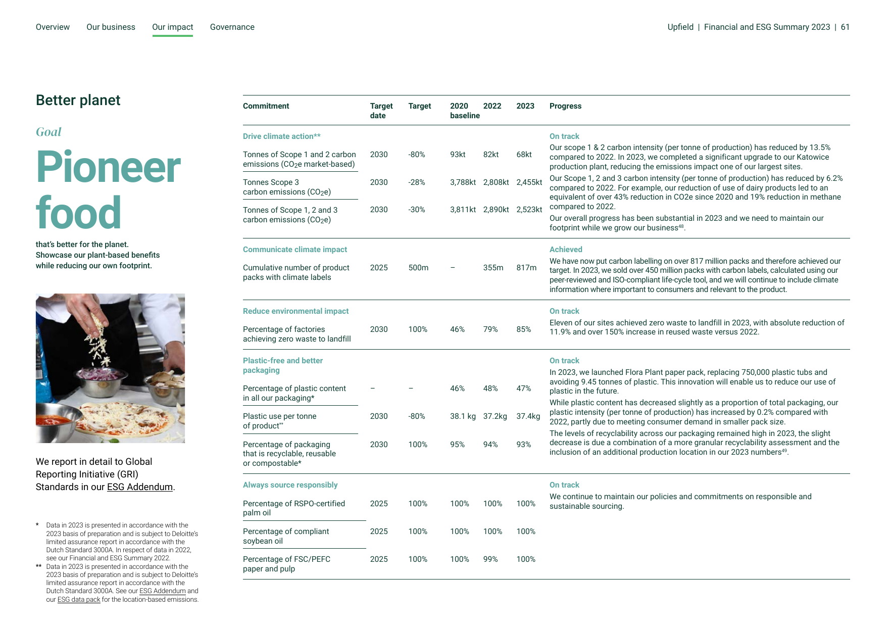 Emissions data extracted from page 61