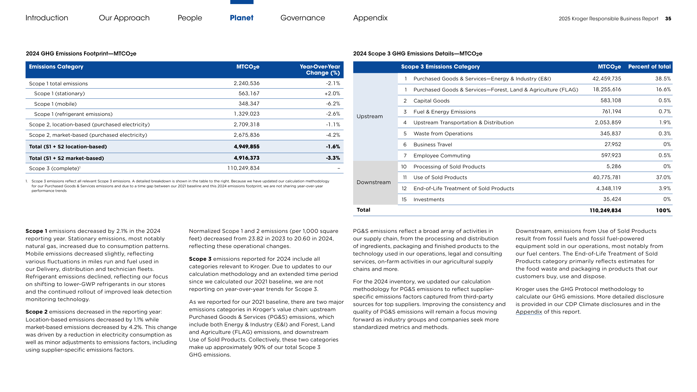 Emissions data extracted from page 35