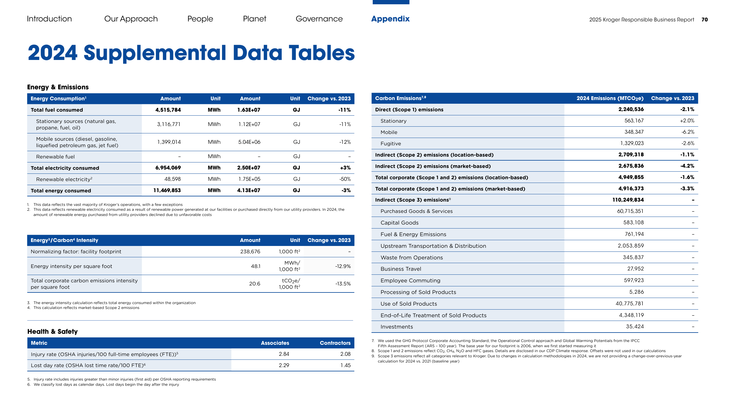 Emissions data extracted from page 70