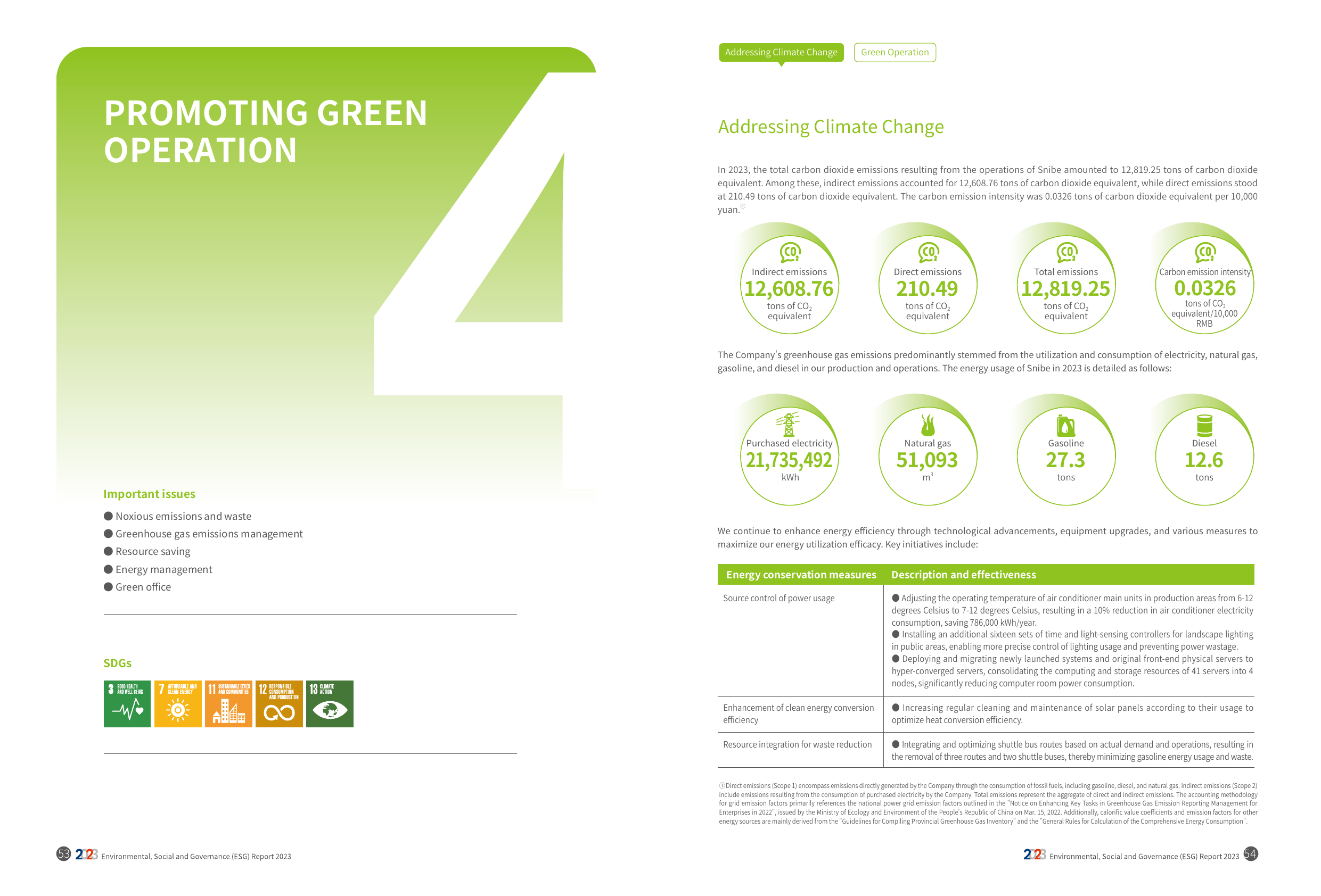 Emissions data extracted from page 29
