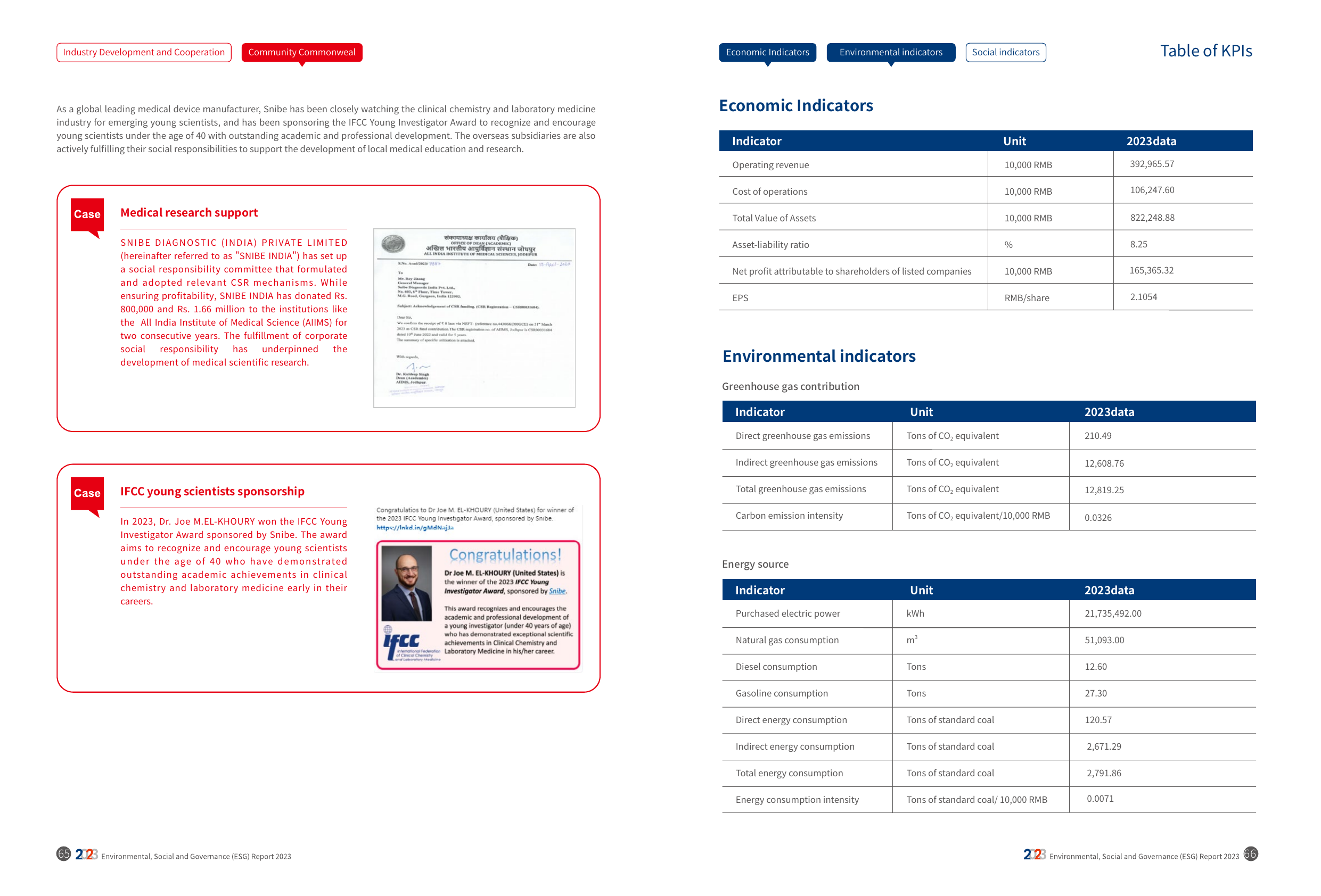 Emissions data extracted from page 35