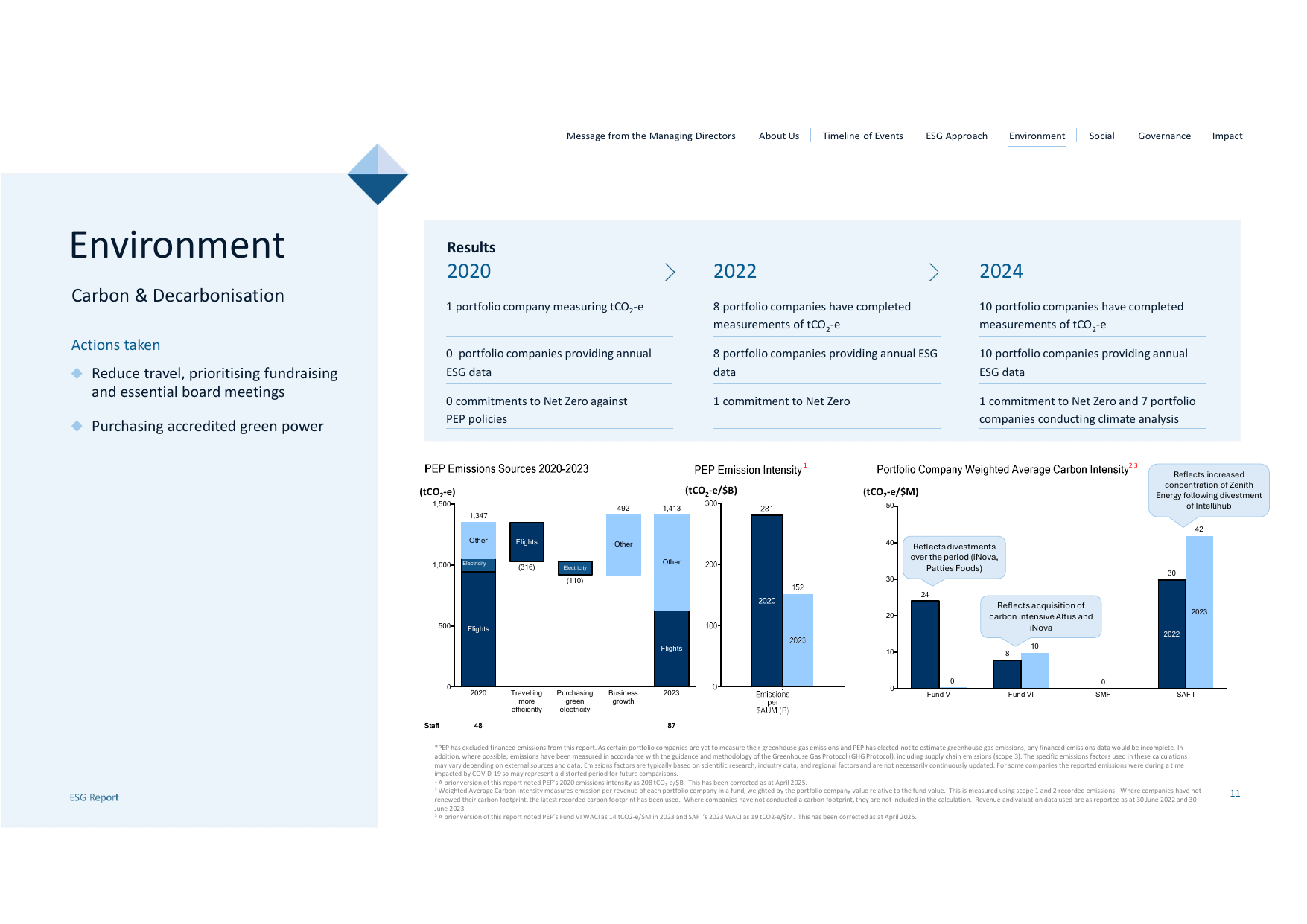 Emissions data extracted from page 11