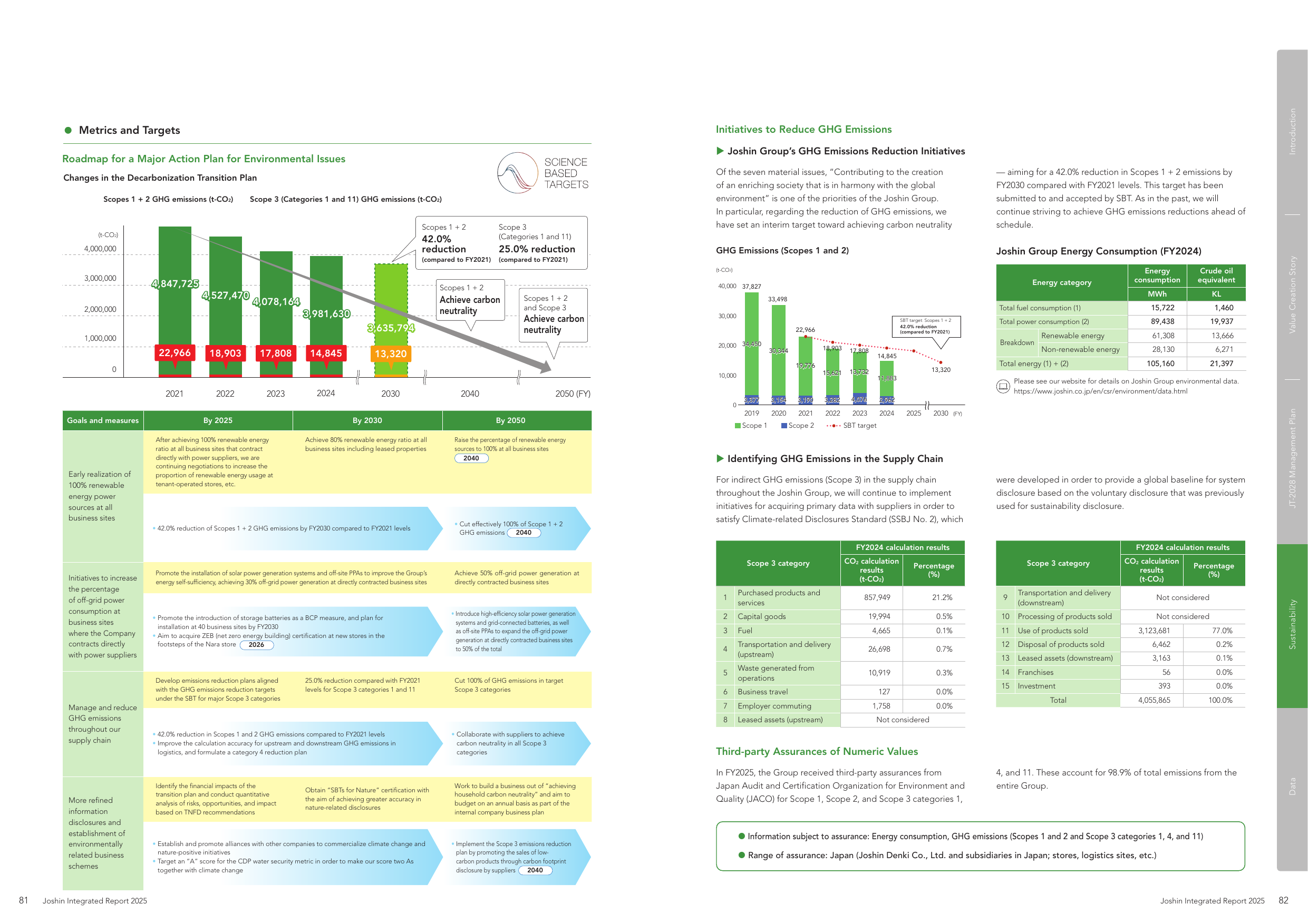 Emissions data extracted from page 42