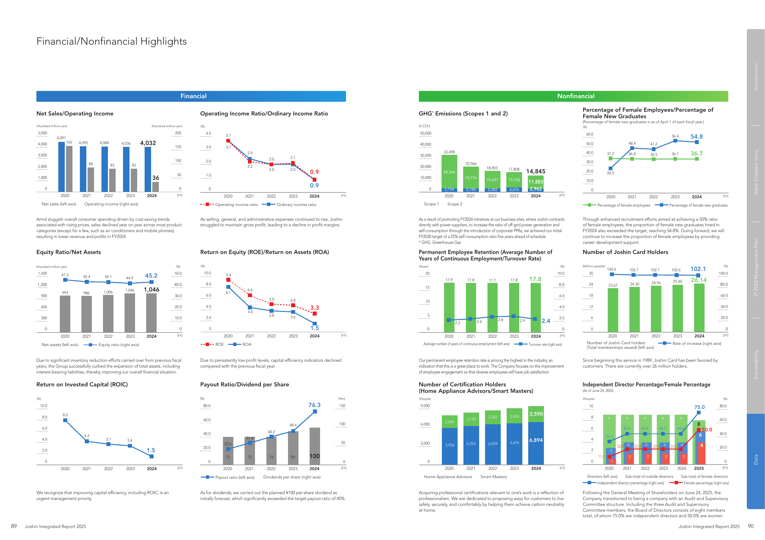 Emissions data extracted from page 46