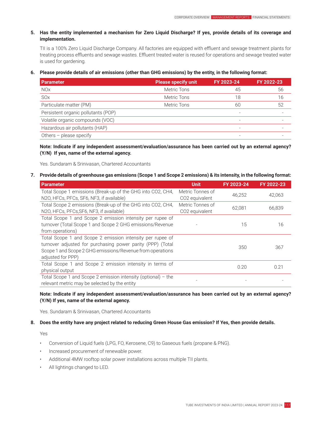 Emissions data extracted from page 28