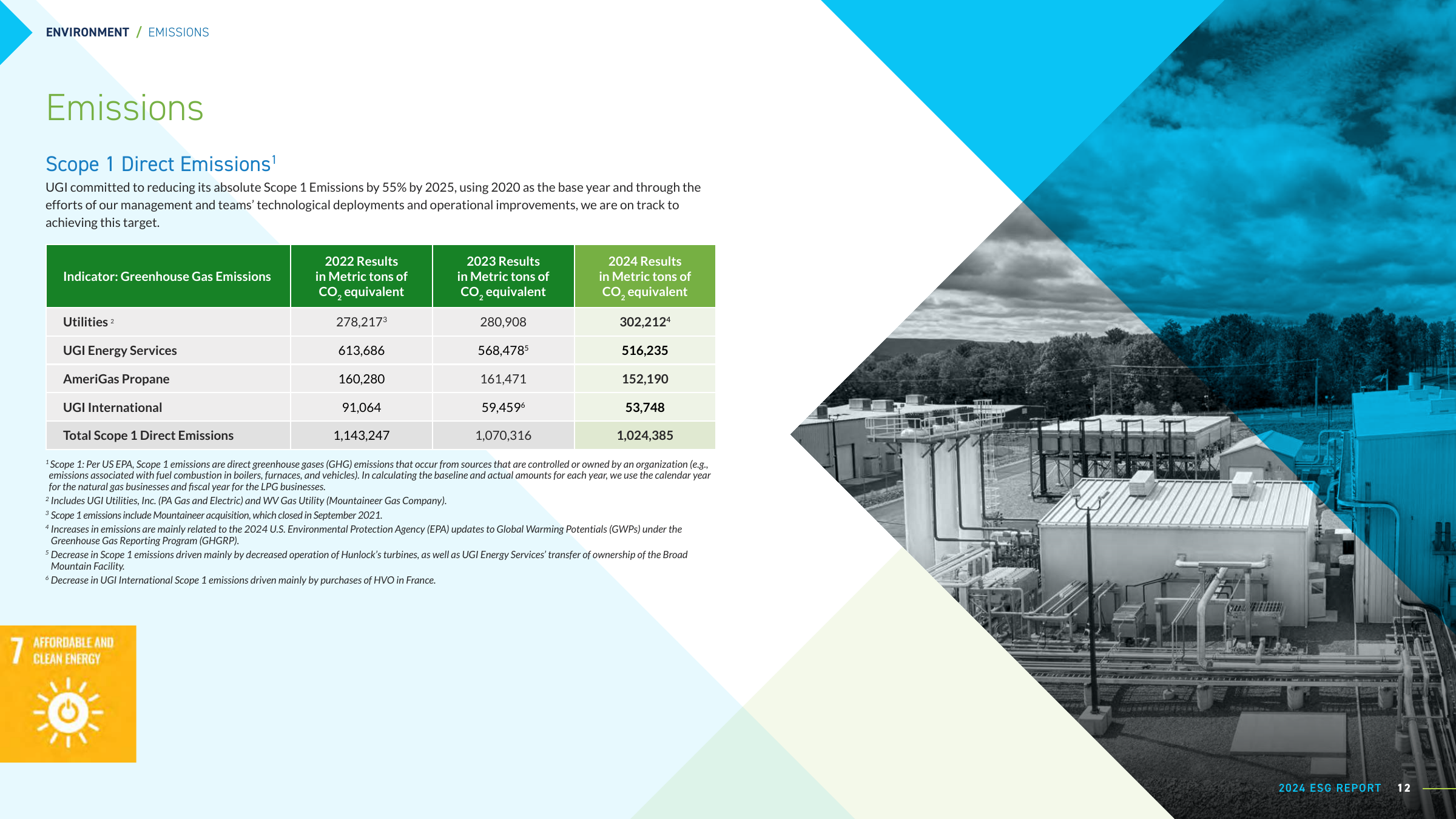 Emissions data extracted from page 12