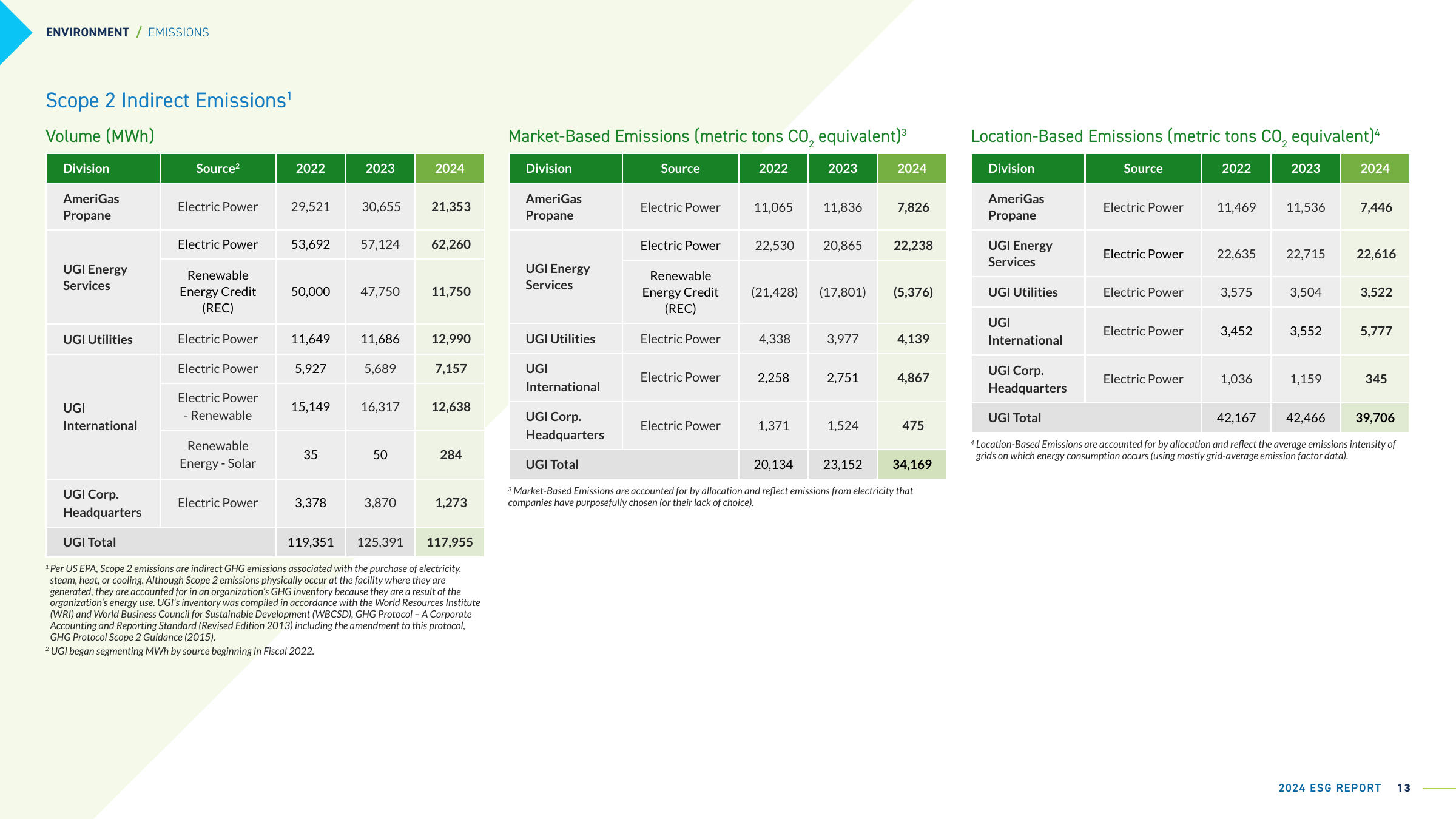 Emissions data extracted from page 13