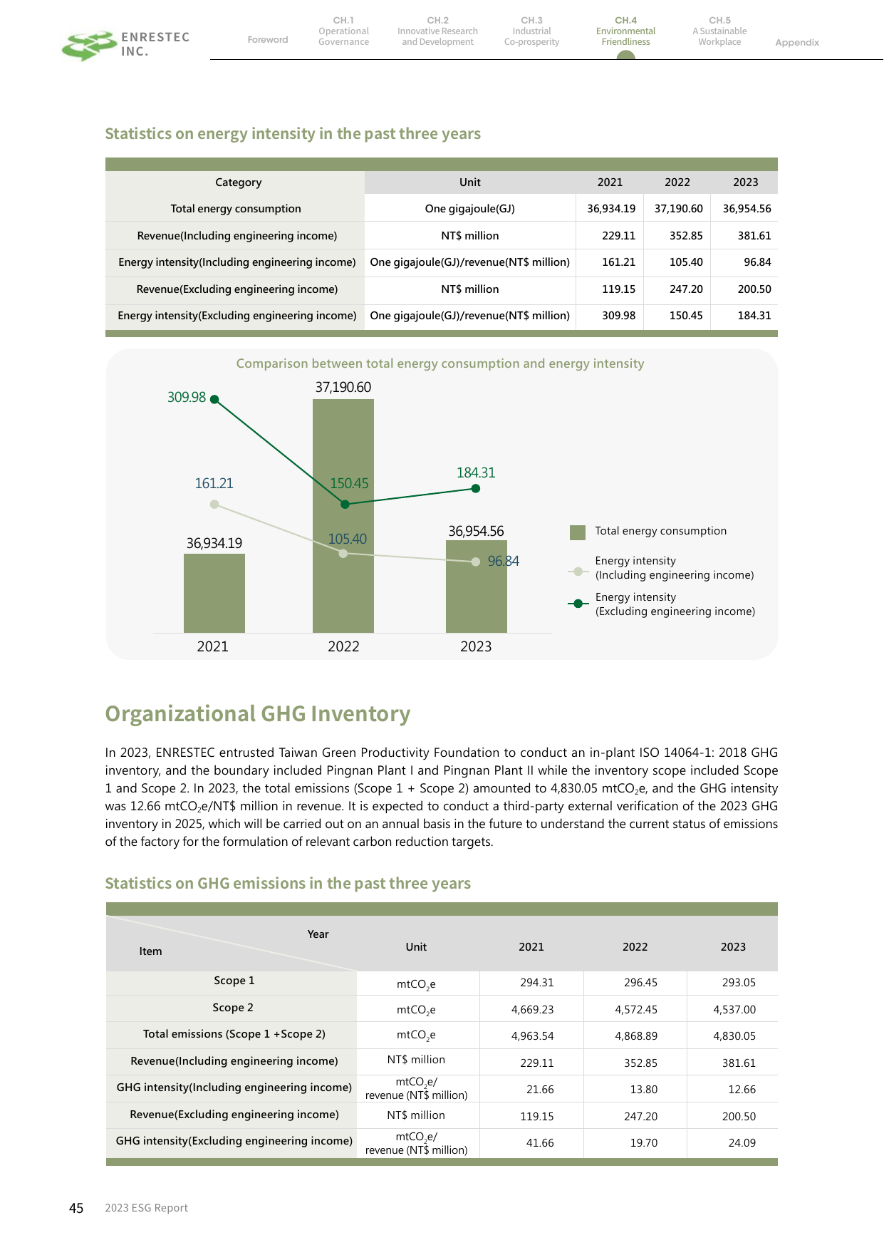 Emissions data extracted from page 49