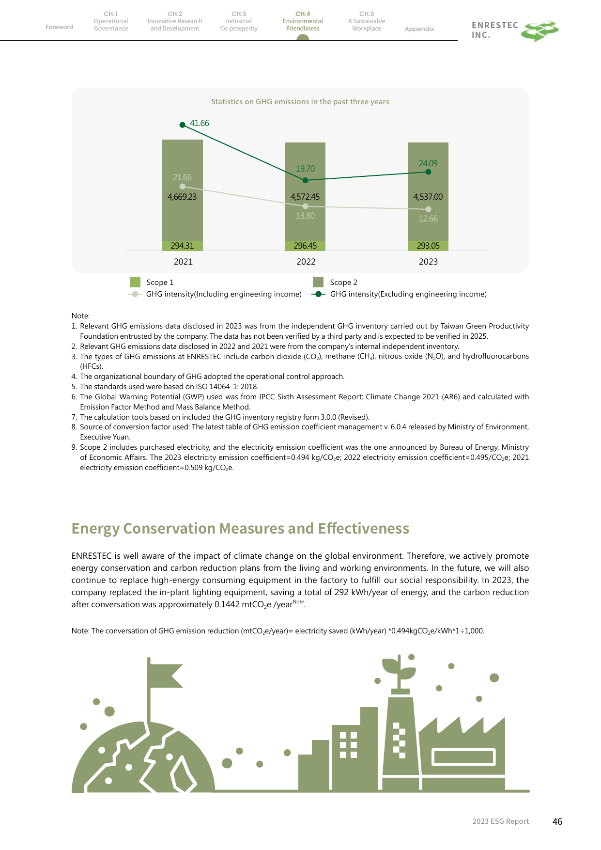Emissions data extracted from page 50