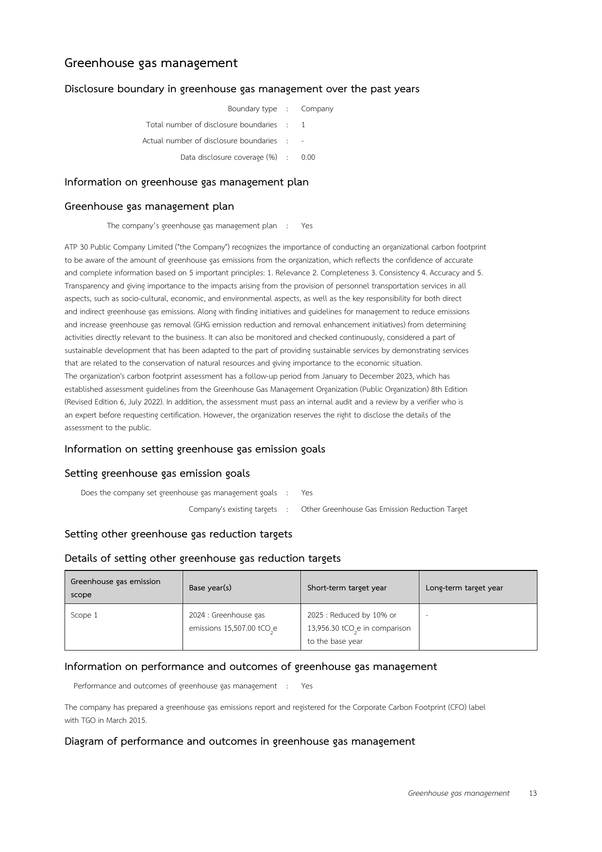 Emissions data extracted from page 14