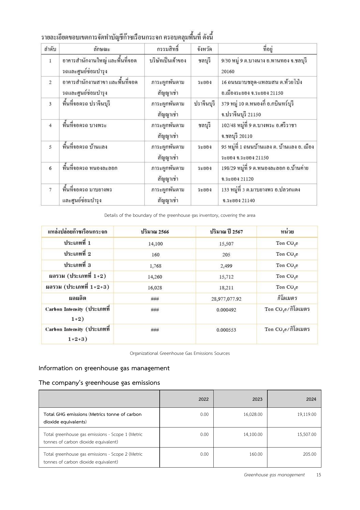 Emissions data extracted from page 16