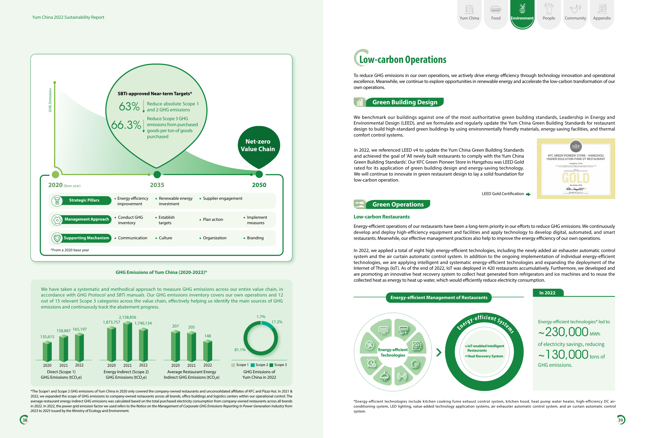 Emissions data extracted from page 21