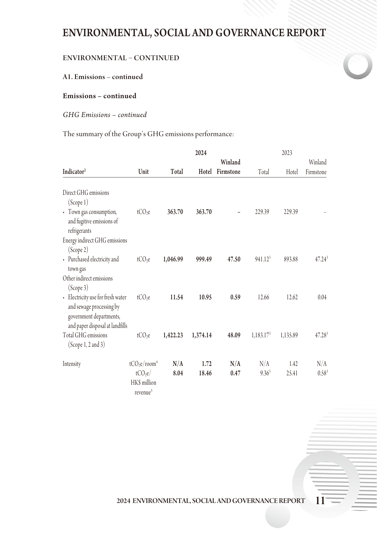 Emissions data extracted from page 12