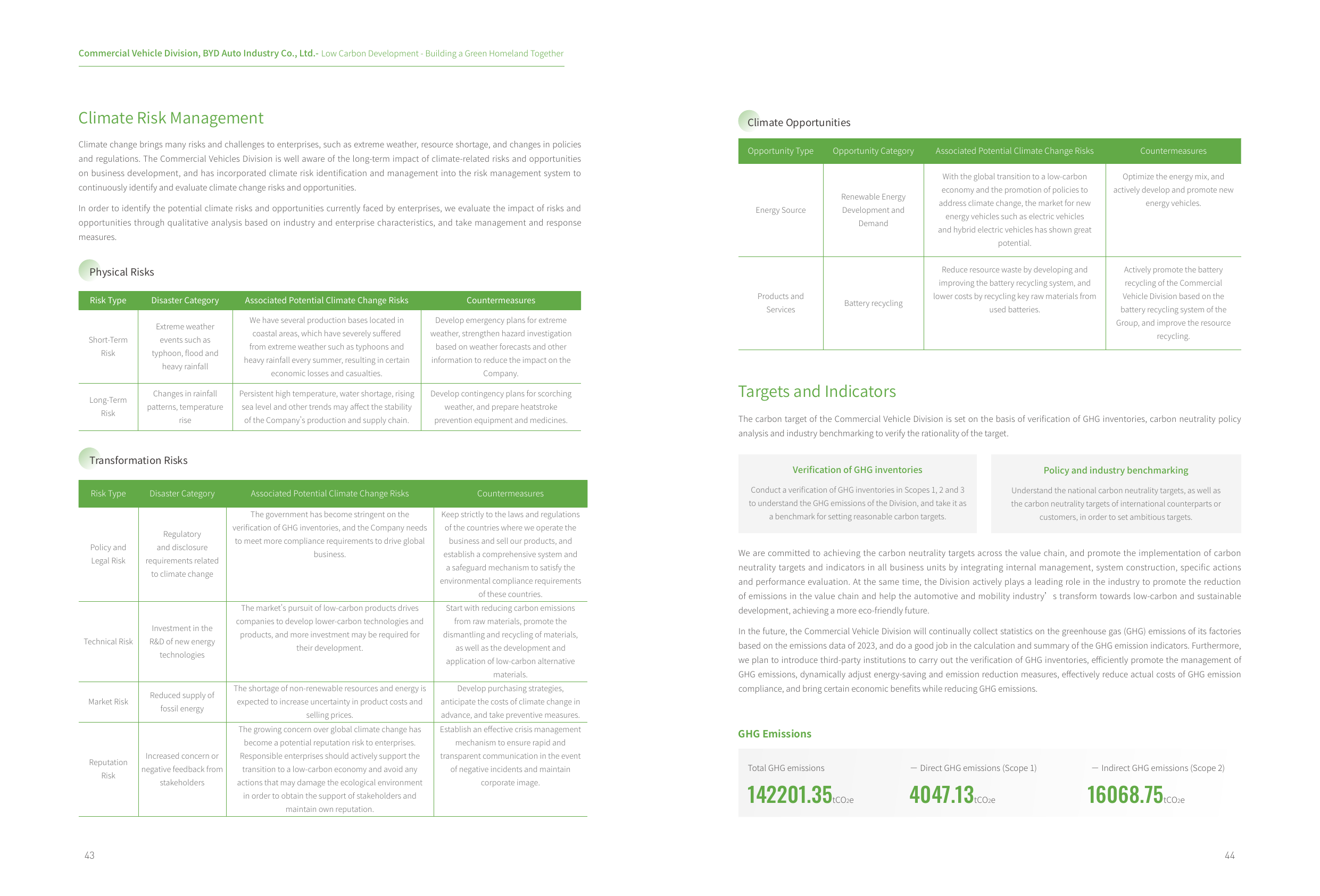 Emissions data extracted from page 22