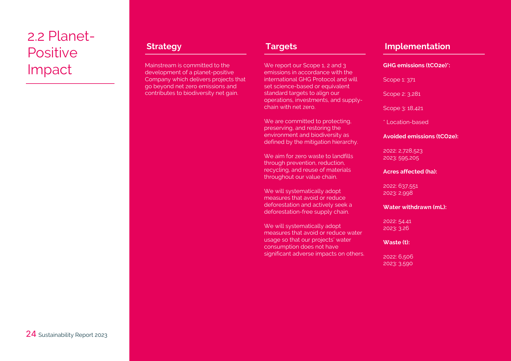 Emissions data extracted from page 24