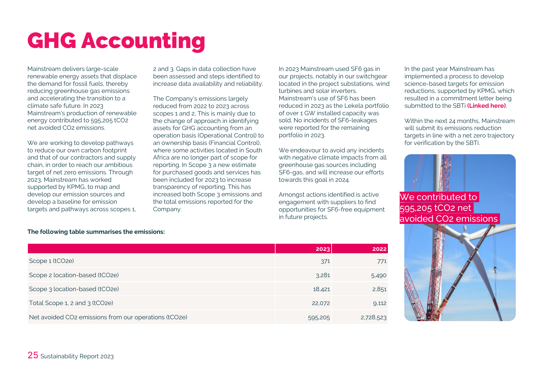 Emissions data extracted from page 25