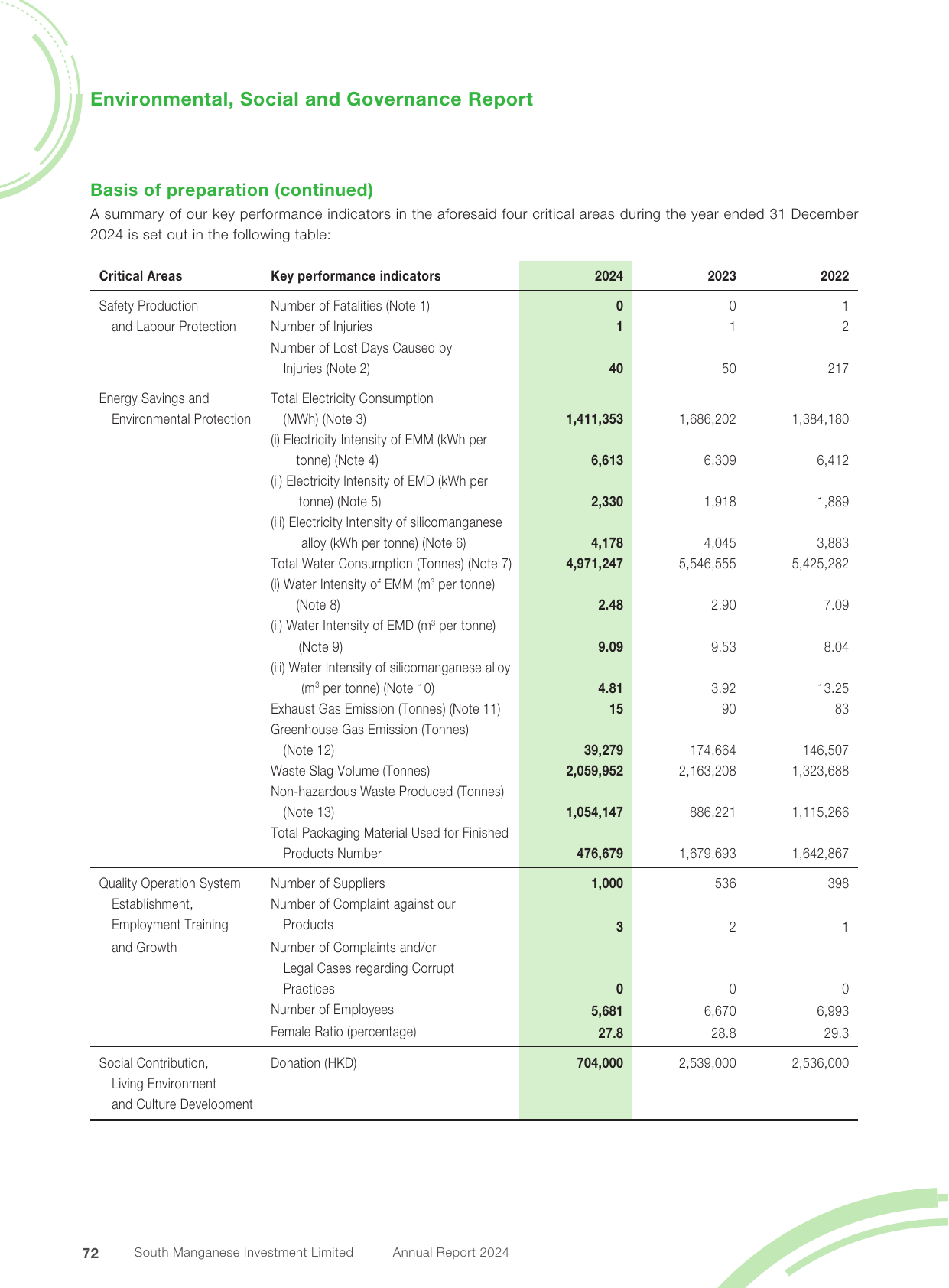 Emissions data extracted from page 73