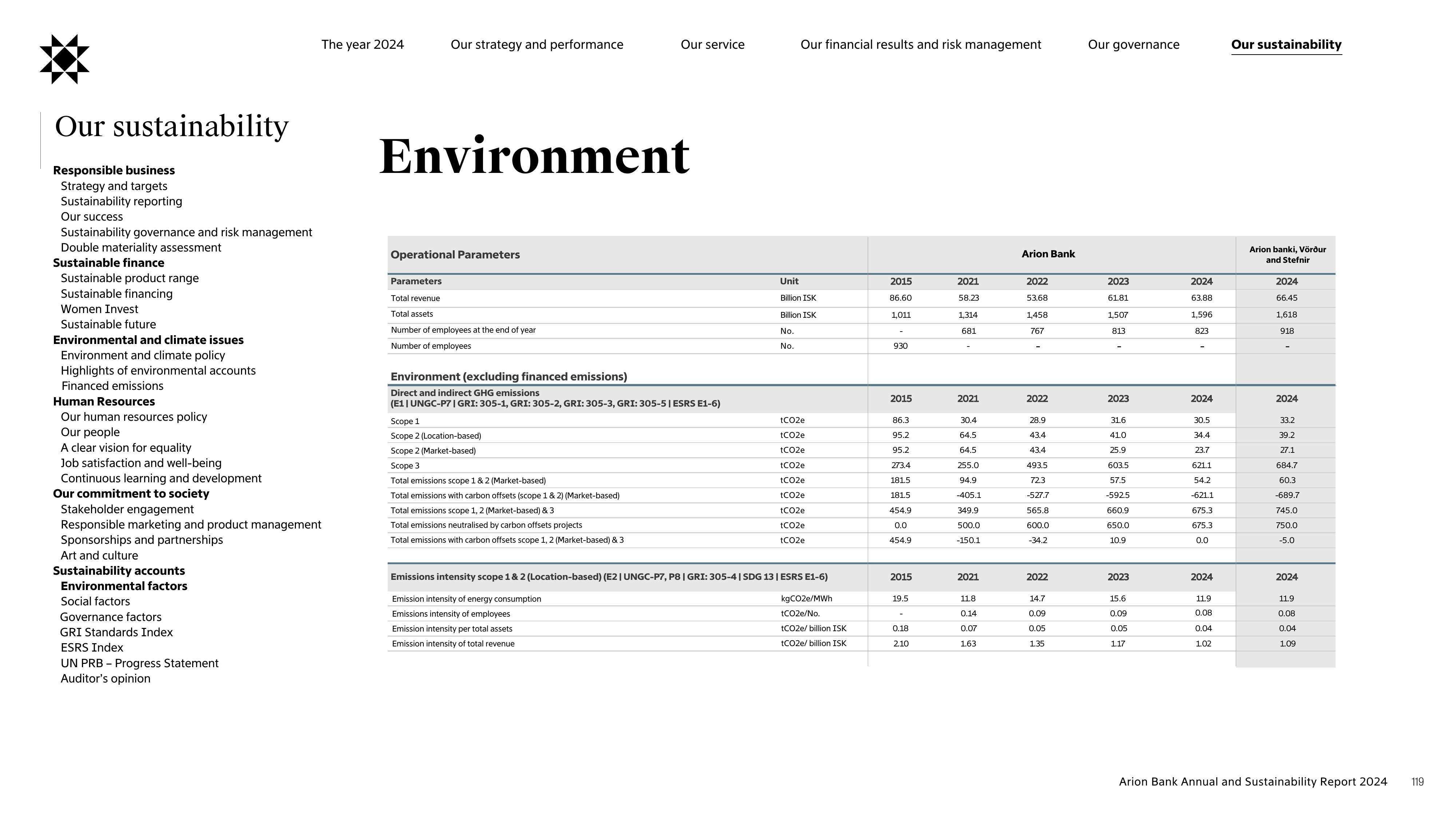 Emissions data extracted from page 124
