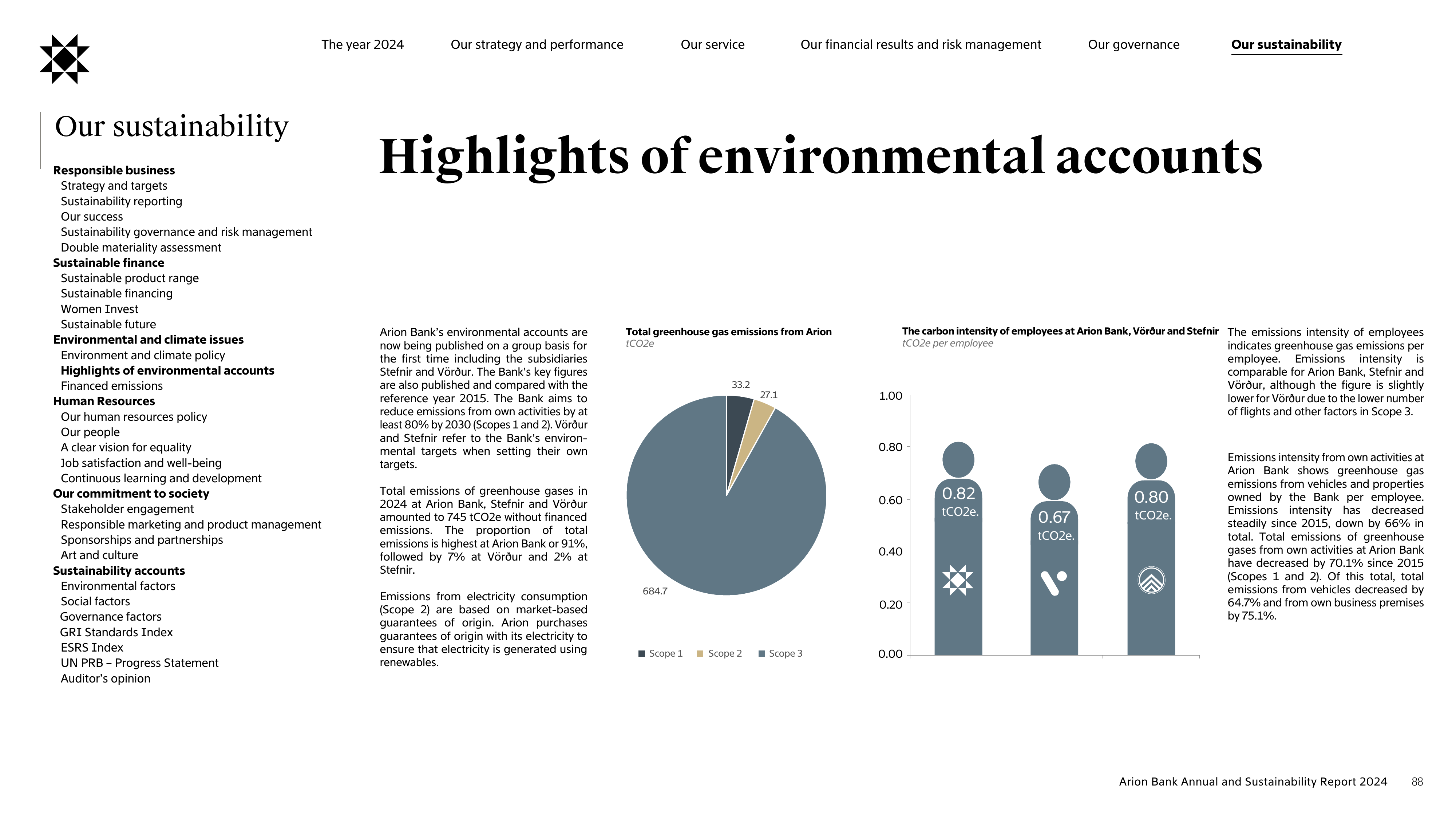 Emissions data extracted from page 93