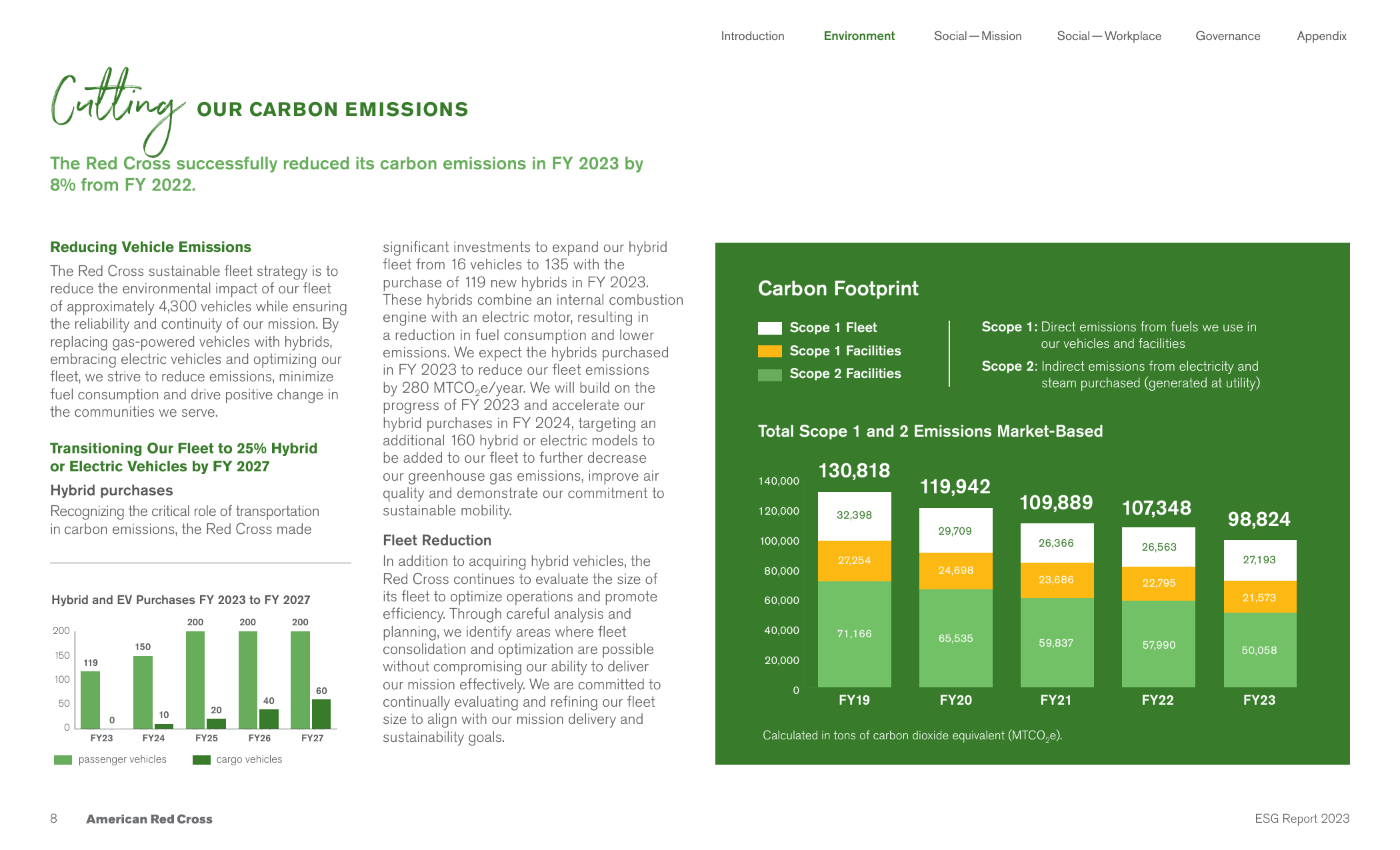 Emissions data extracted from page 8