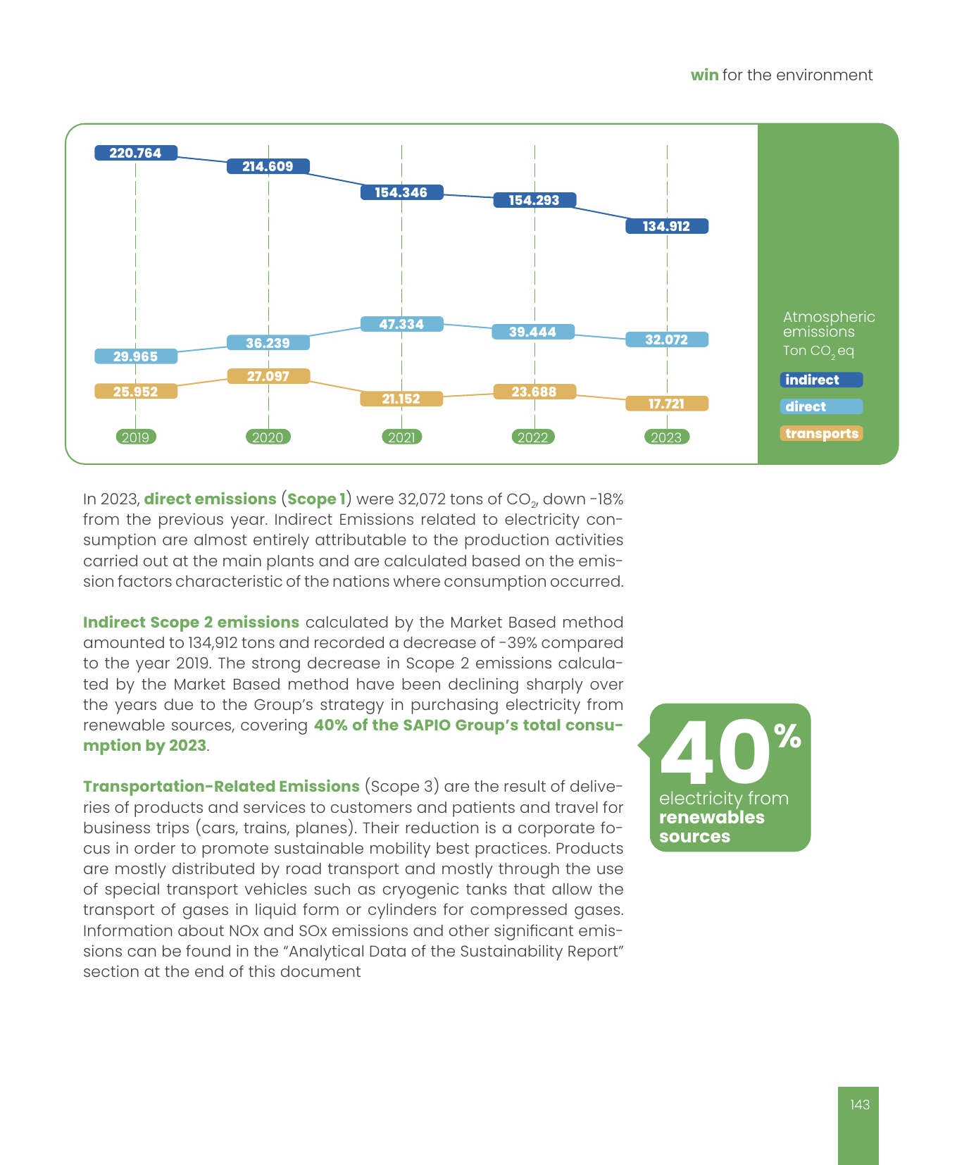 Emissions data extracted from page 143